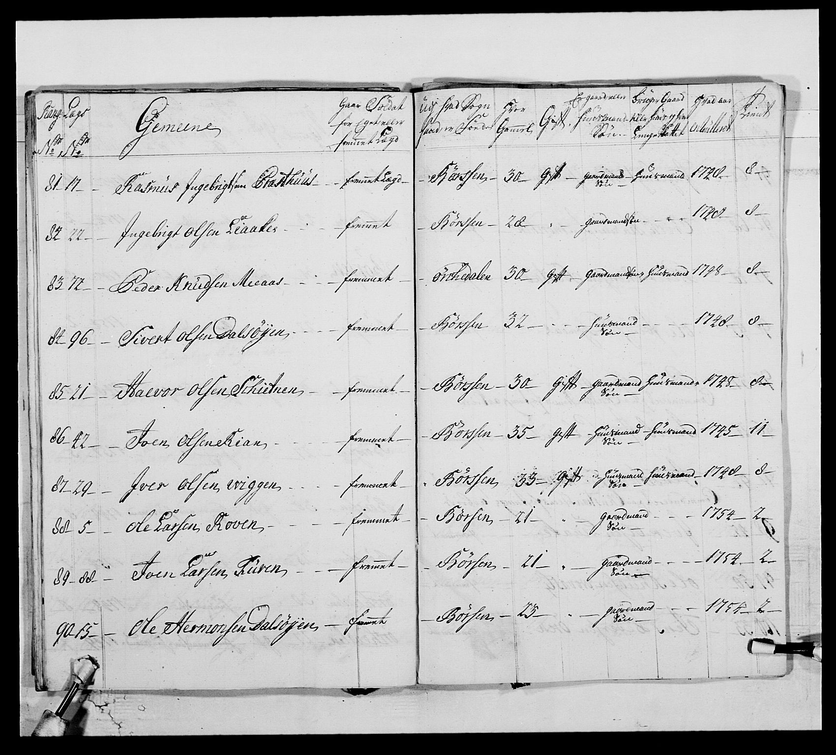Kommanderende general (KG I) med Det norske krigsdirektorium, AV/RA-EA-5419/E/Ea/L0515: 3. Trondheimske regiment, 1756-1767, p. 141