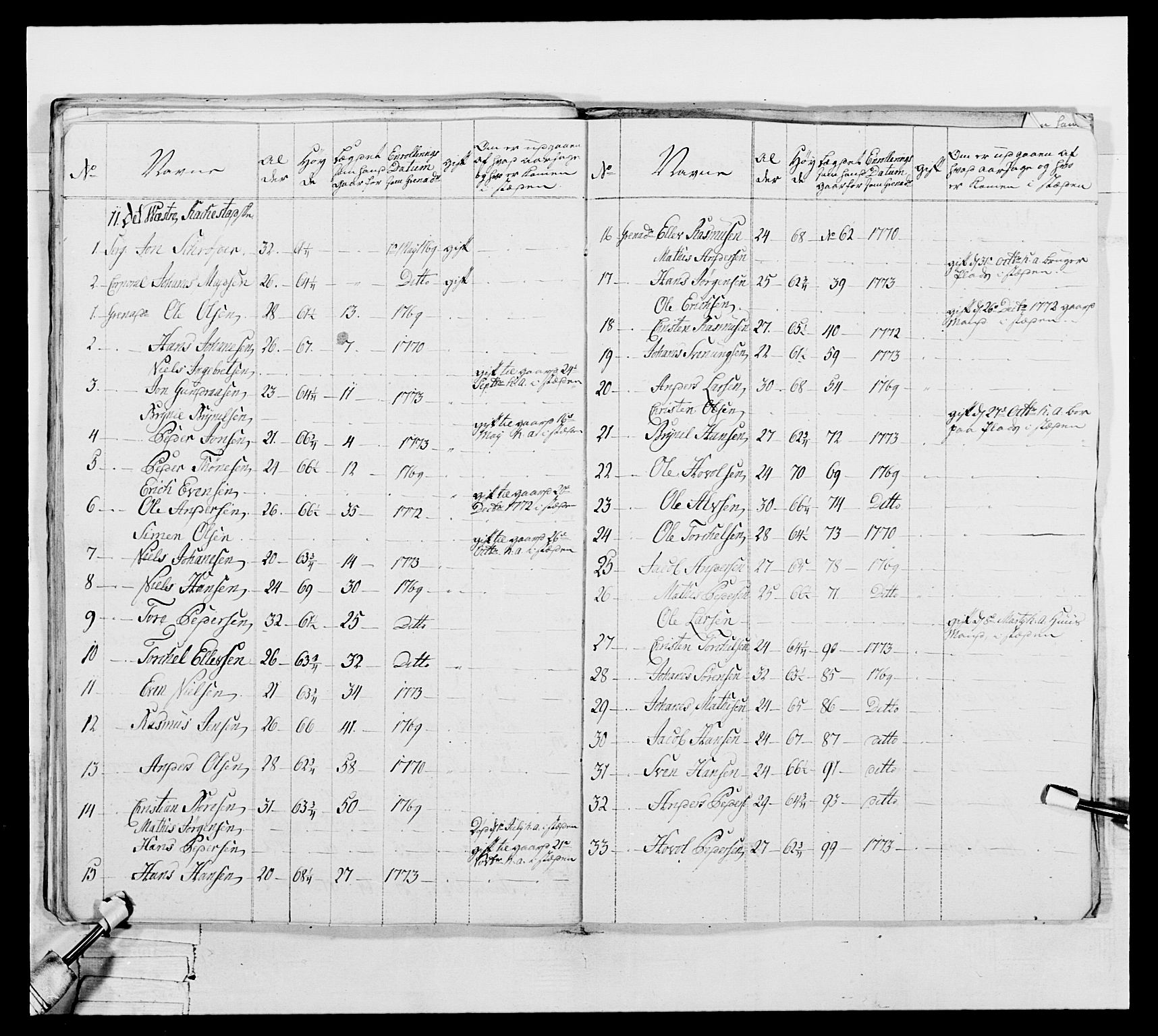 Generalitets- og kommissariatskollegiet, Det kongelige norske kommissariatskollegium, AV/RA-EA-5420/E/Eh/L0051: 1. Smålenske nasjonale infanteriregiment, 1759-1773, p. 388