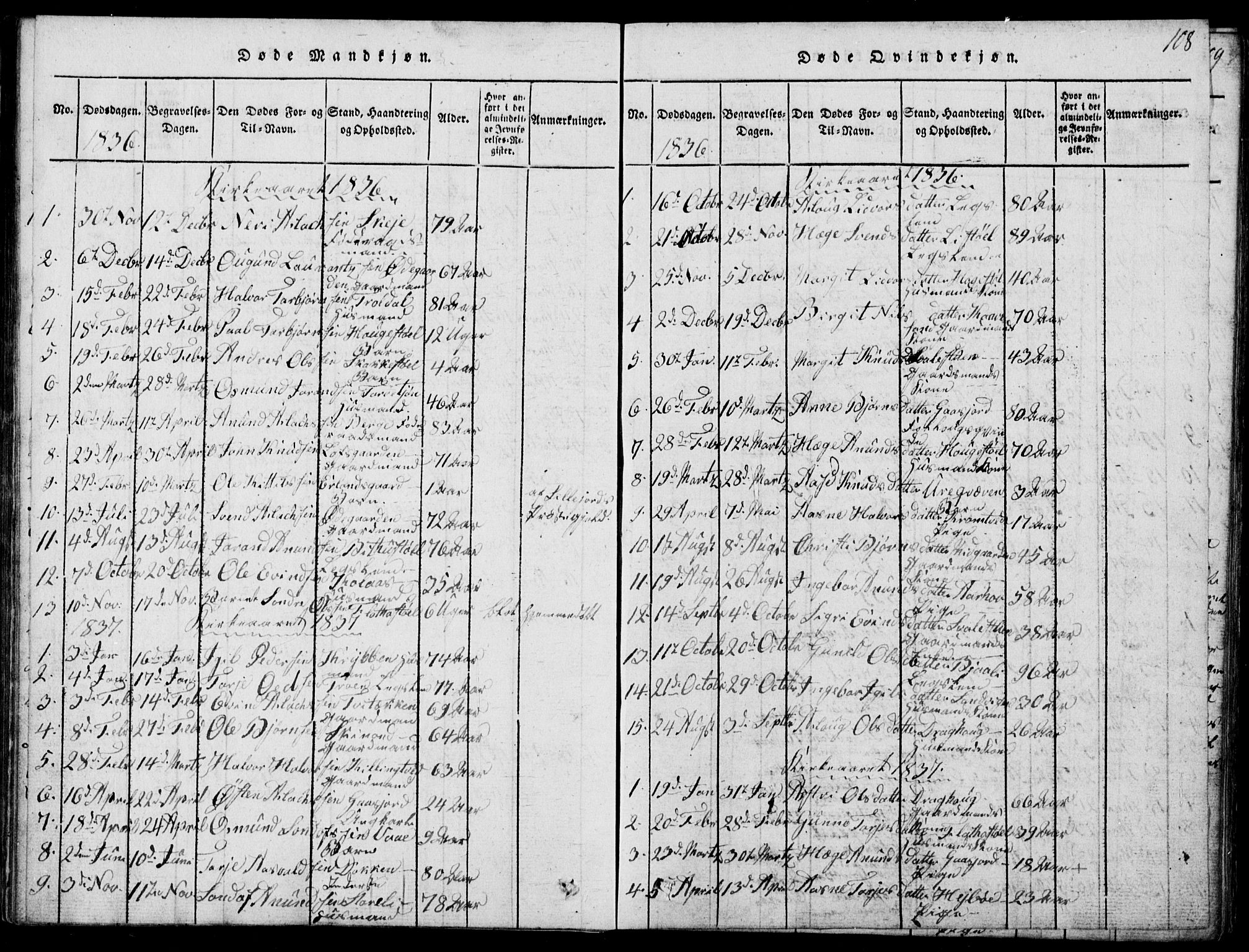 Rauland kirkebøker, AV/SAKO-A-292/G/Ga/L0001: Parish register (copy) no. I 1, 1814-1843, p. 108