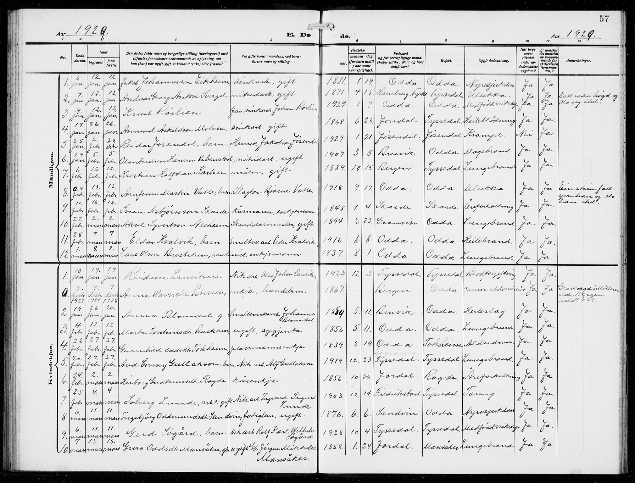 Odda Sokneprestembete, SAB/A-77201/H/Hab: Parish register (copy) no. E 1, 1910-1940, p. 57