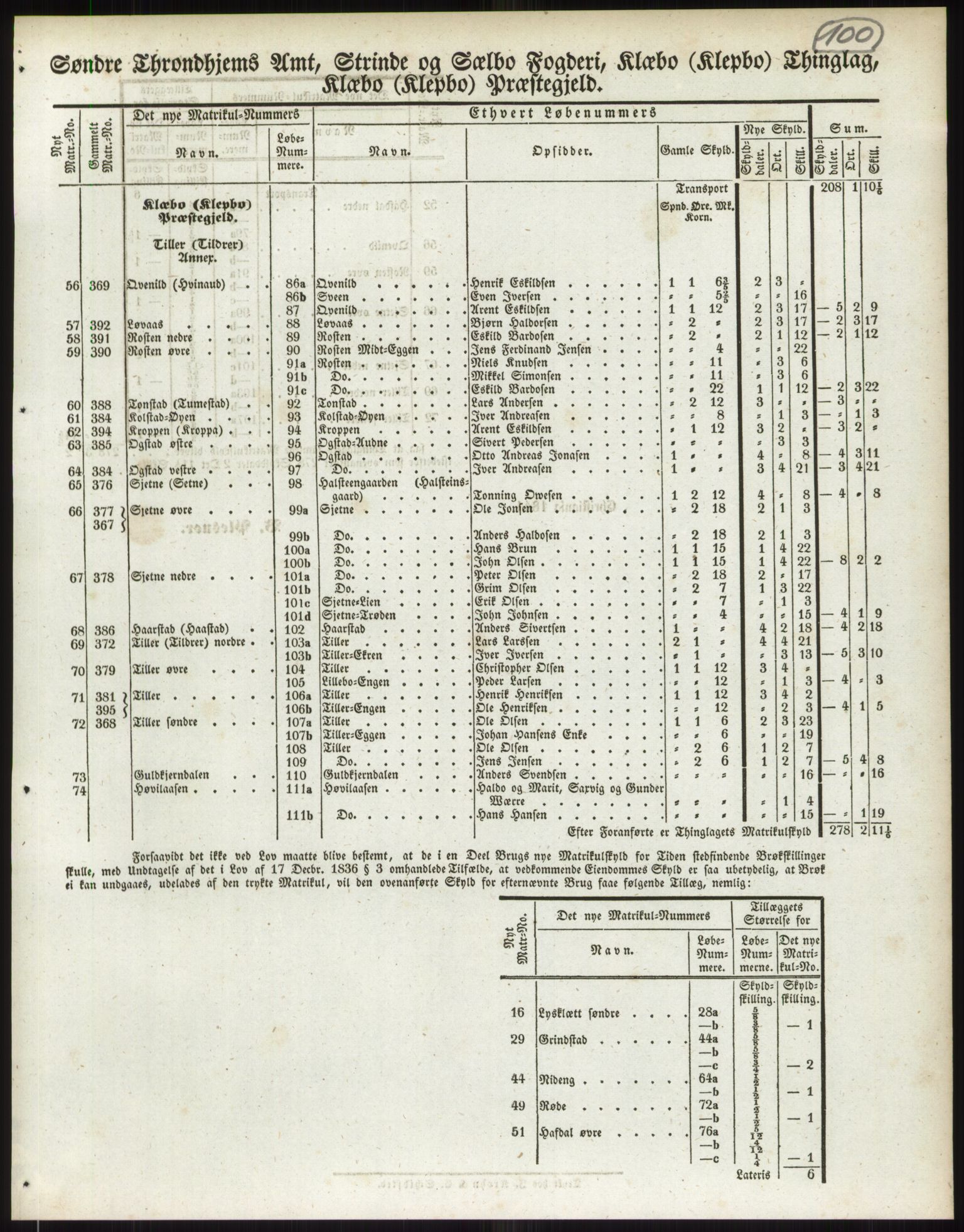 Andre publikasjoner, PUBL/PUBL-999/0002/0015: Bind 15 - Søndre Trondhjems amt, 1838, p. 159