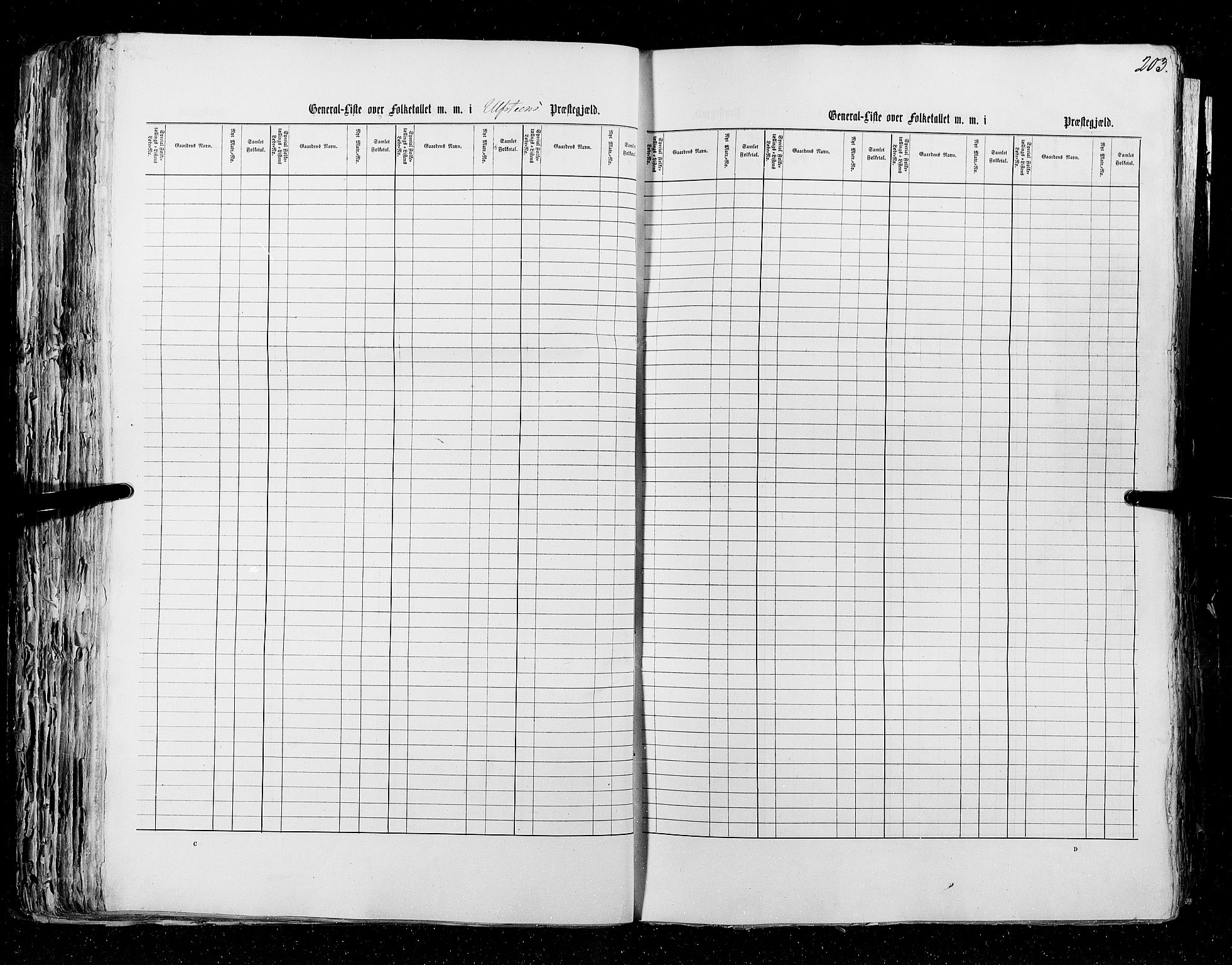 RA, Census 1855, vol. 5: Nordre Bergenhus amt, Romsdal amt og Søndre Trondhjem amt, 1855, p. 203