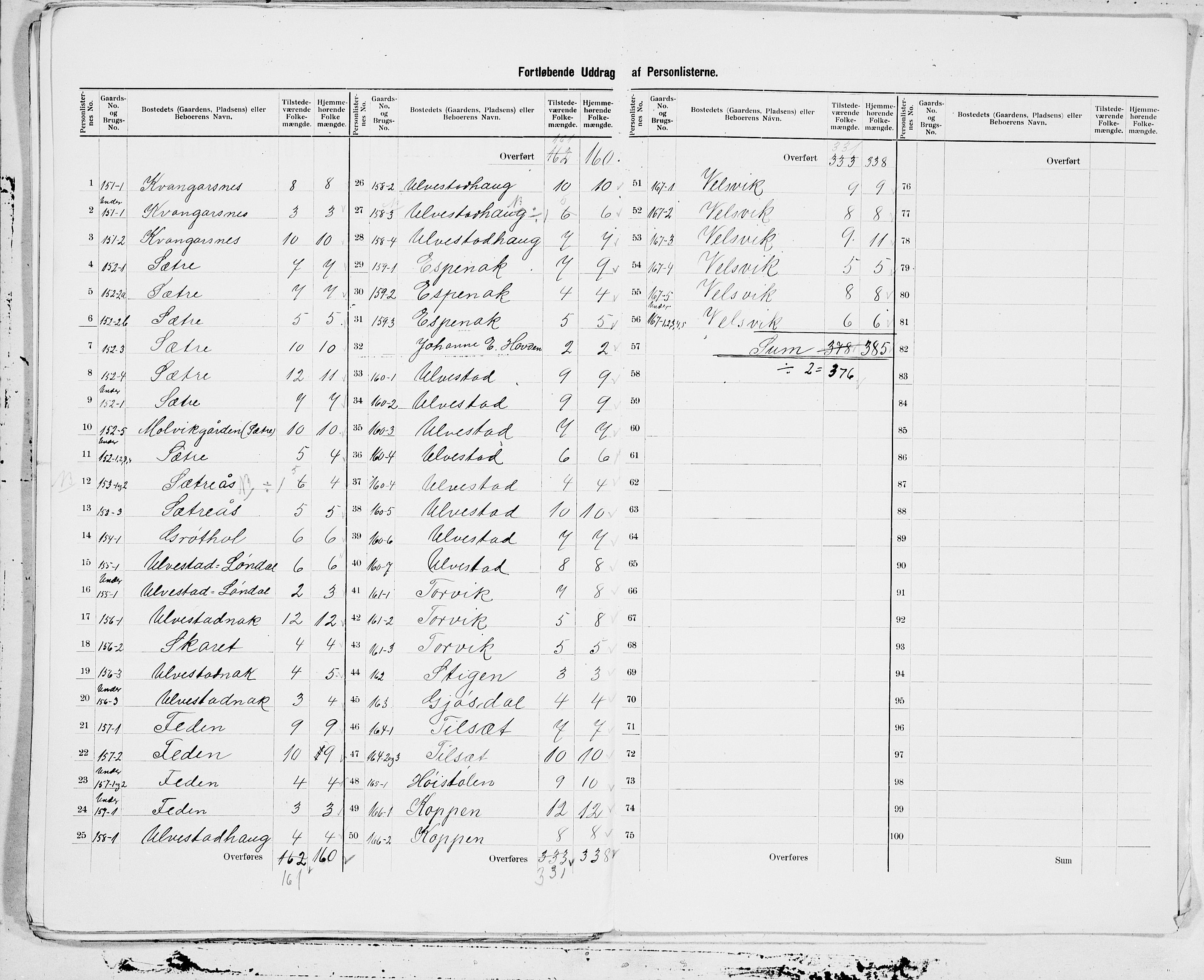 SAT, 1900 census for Volda, 1900, p. 31