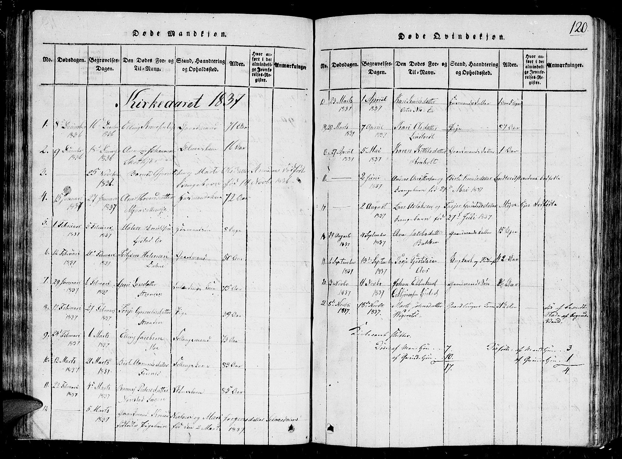 Gjerstad sokneprestkontor, SAK/1111-0014/F/Fb/Fbb/L0001: Parish register (copy) no. B 1, 1813-1863, p. 120
