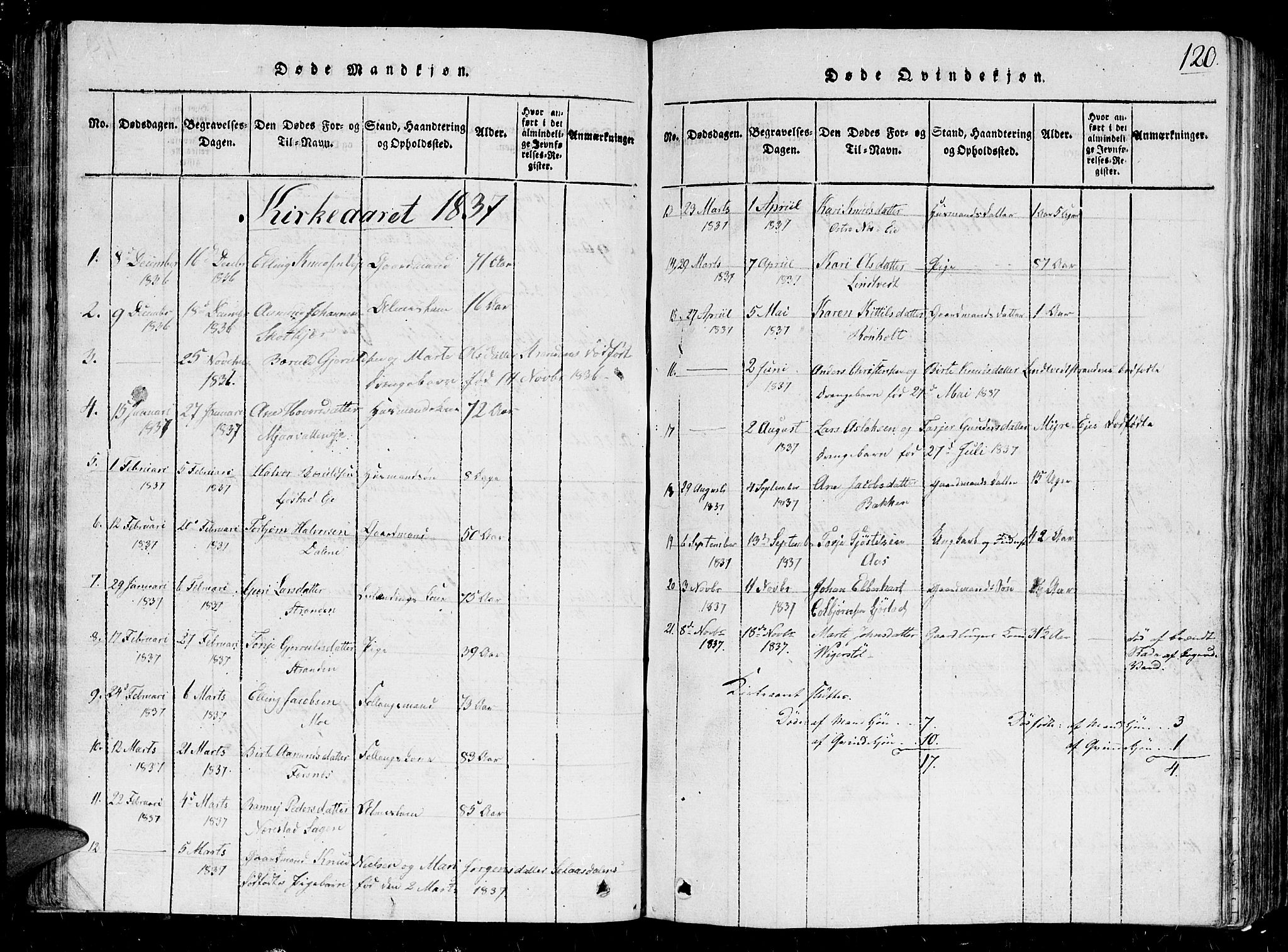 Gjerstad sokneprestkontor, AV/SAK-1111-0014/F/Fb/Fbb/L0001: Parish register (copy) no. B 1, 1813-1863, p. 120