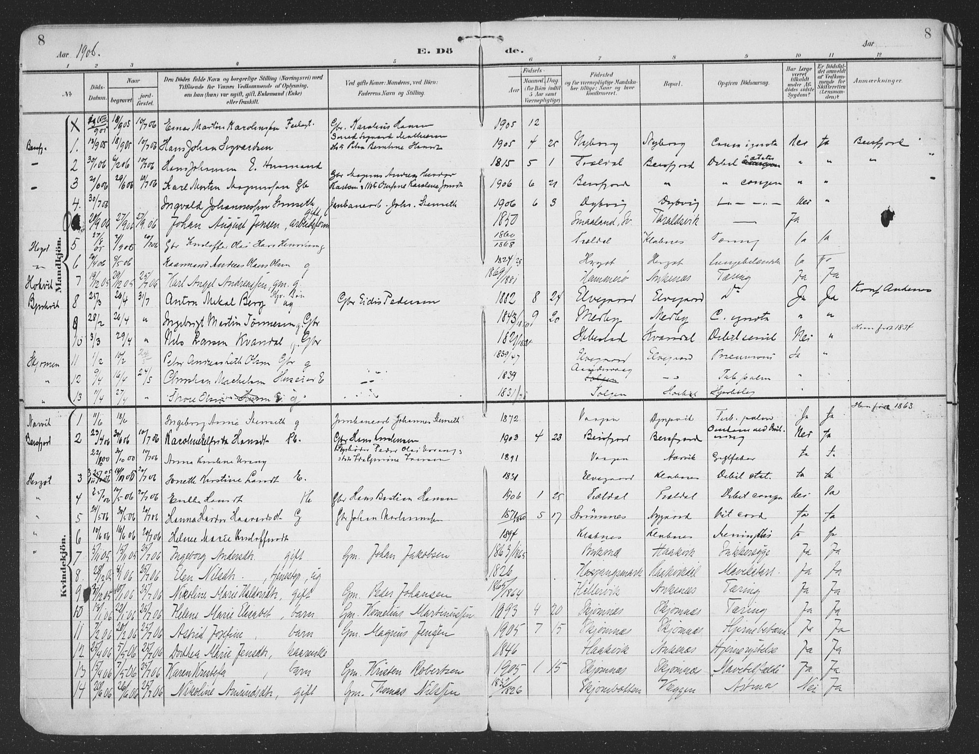 Ministerialprotokoller, klokkerbøker og fødselsregistre - Nordland, SAT/A-1459/866/L0940: Parish register (official) no. 866A03, 1902-1926, p. 8