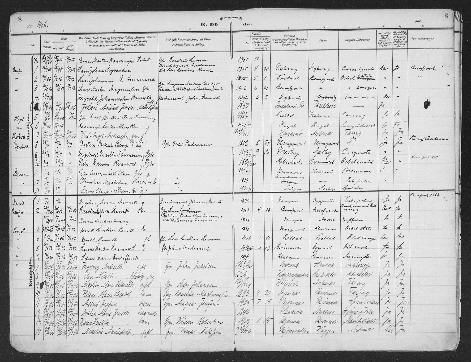 Ministerialprotokoller, klokkerbøker og fødselsregistre - Nordland, AV/SAT-A-1459/866/L0940: Parish register (official) no. 866A03, 1902-1926, p. 8