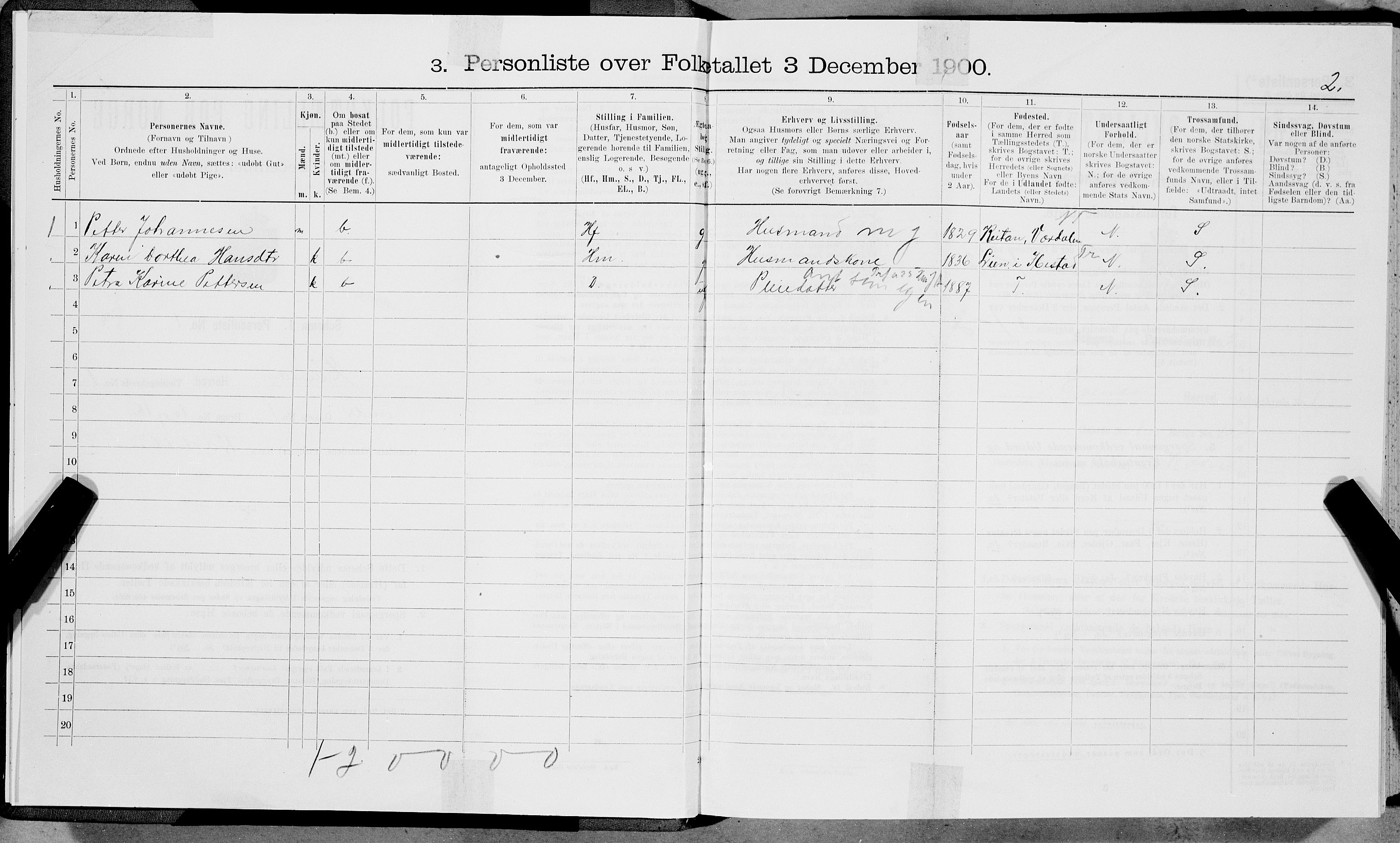 SAT, 1900 census for Evenes, 1900, p. 28