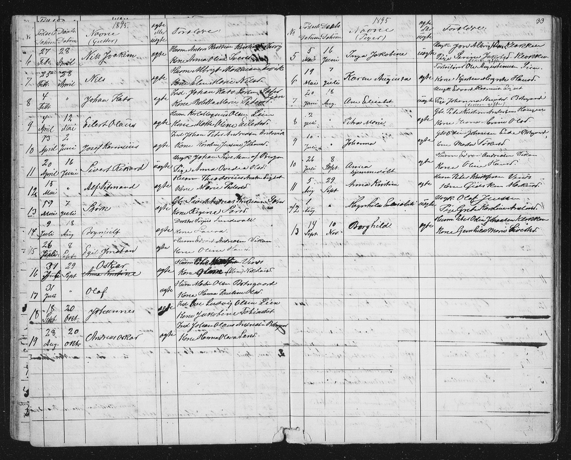 Ministerialprotokoller, klokkerbøker og fødselsregistre - Sør-Trøndelag, SAT/A-1456/651/L0647: Parish register (copy) no. 651C01, 1866-1914, p. 33