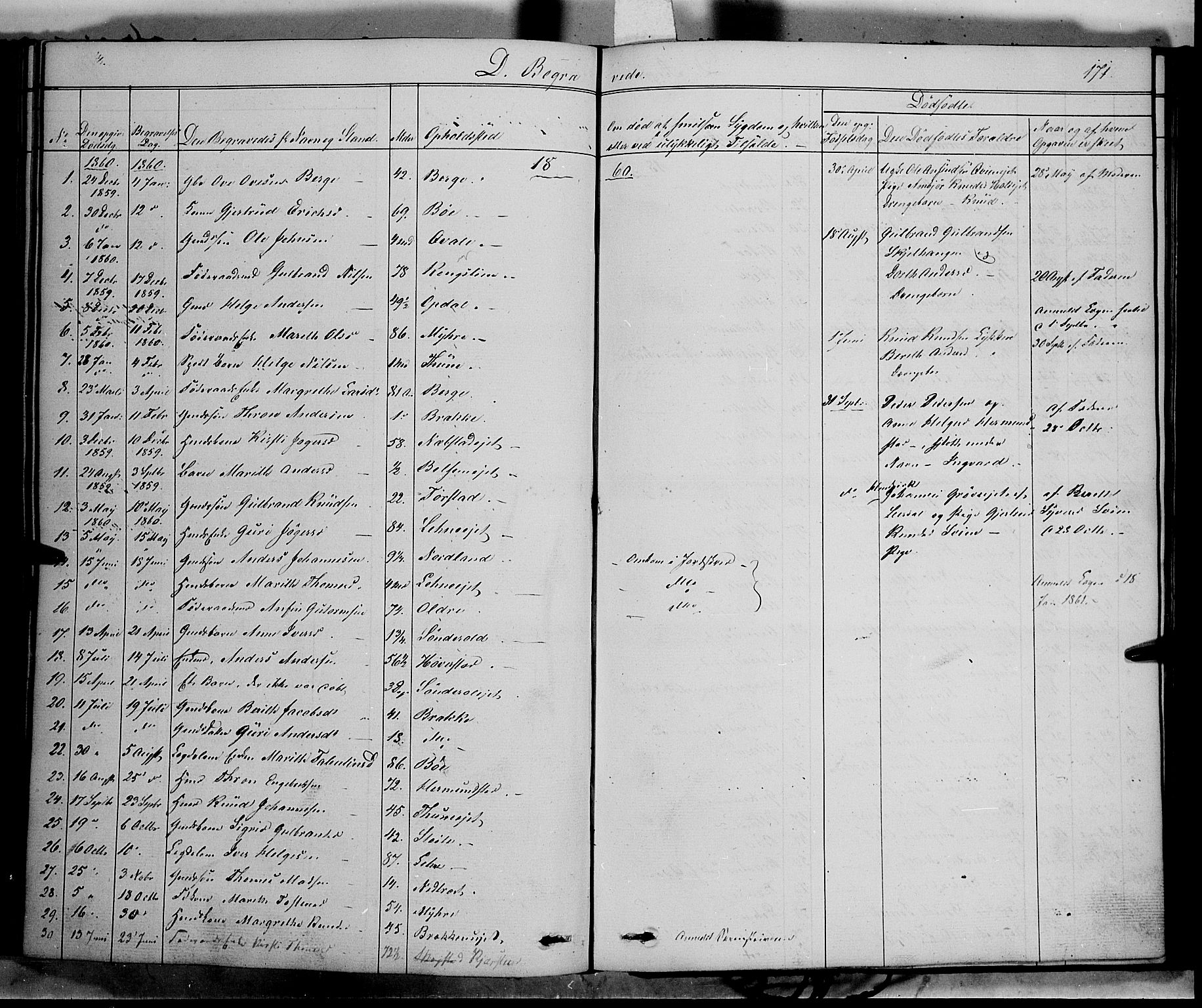 Vang prestekontor, Valdres, SAH/PREST-140/H/Ha/L0006: Parish register (official) no. 6, 1846-1864, p. 171