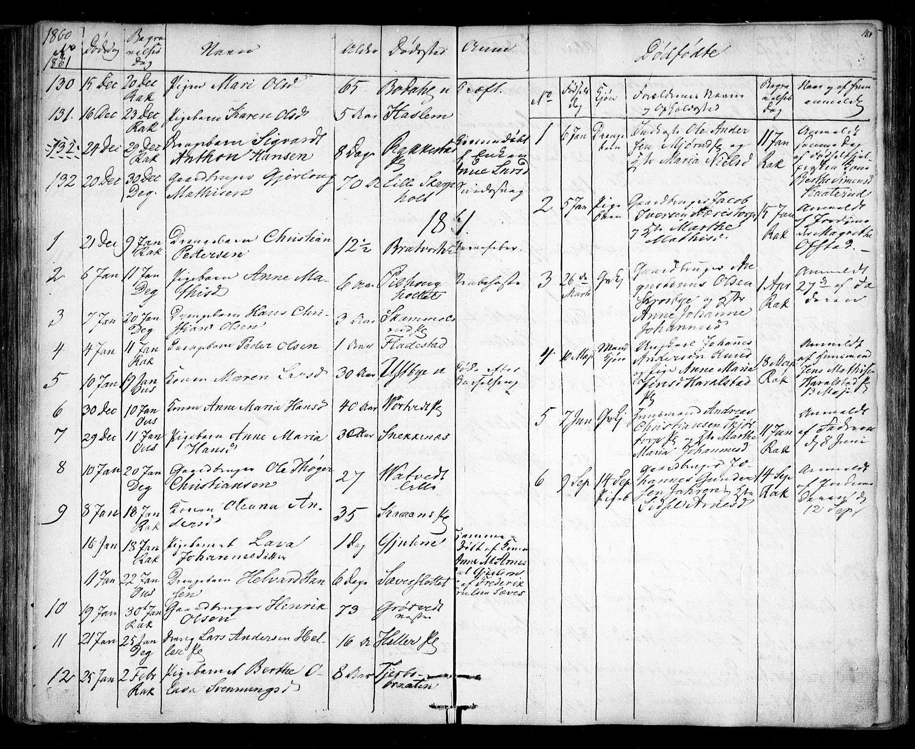 Rakkestad prestekontor Kirkebøker, AV/SAO-A-2008/F/Fa/L0010: Parish register (official) no. I 10, 1857-1861, p. 184