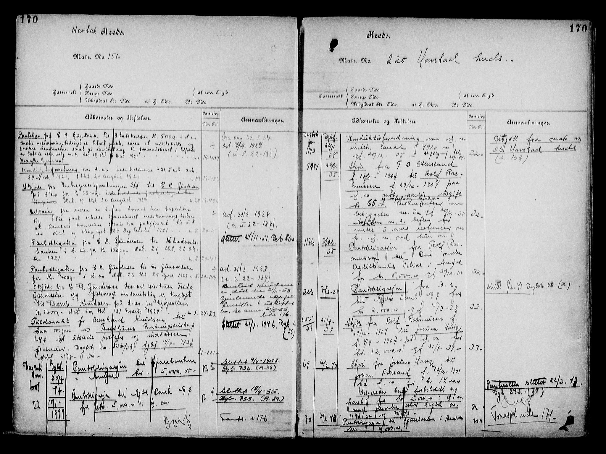 Arendal byfogd, AV/SAK-1222-0001/G/Ga/L0015: Mortgage register no. 13, 1860-1960, p. 170