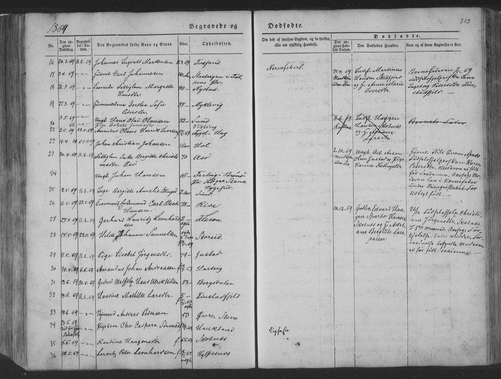 Ministerialprotokoller, klokkerbøker og fødselsregistre - Nordland, AV/SAT-A-1459/881/L1165: Parish register (copy) no. 881C02, 1854-1876, p. 362