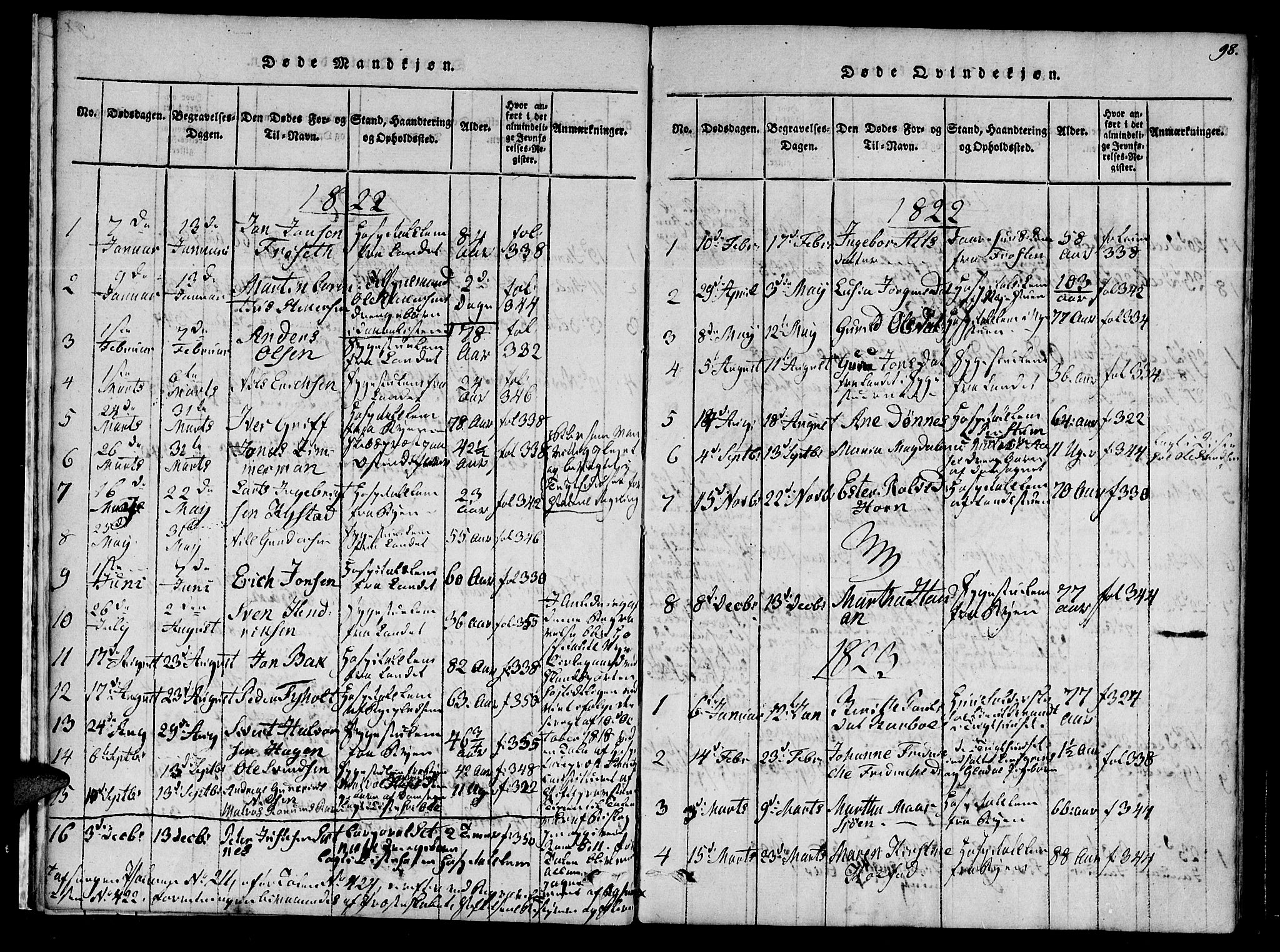 Ministerialprotokoller, klokkerbøker og fødselsregistre - Sør-Trøndelag, SAT/A-1456/623/L0467: Parish register (official) no. 623A01, 1815-1825, p. 98