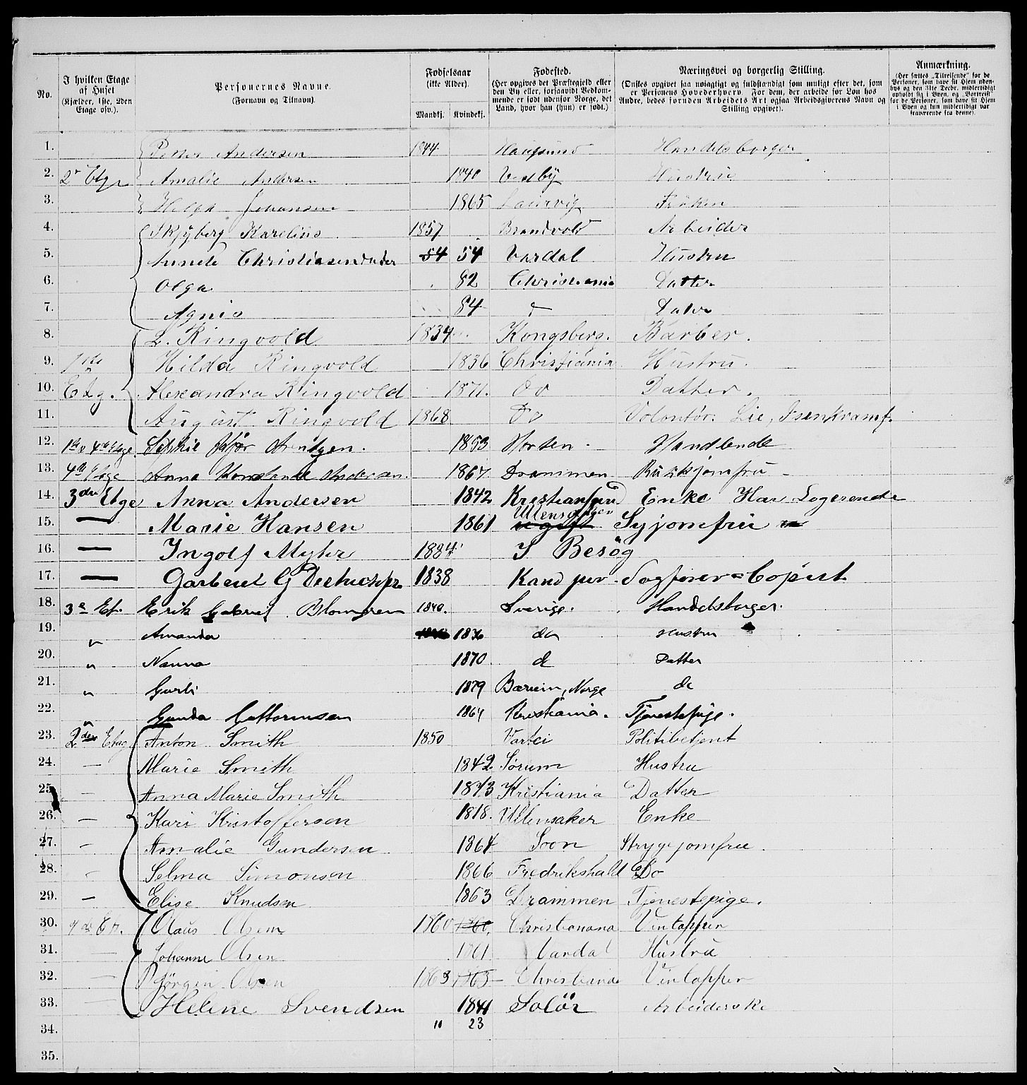 RA, 1885 census for 0301 Kristiania, 1885, p. 1908