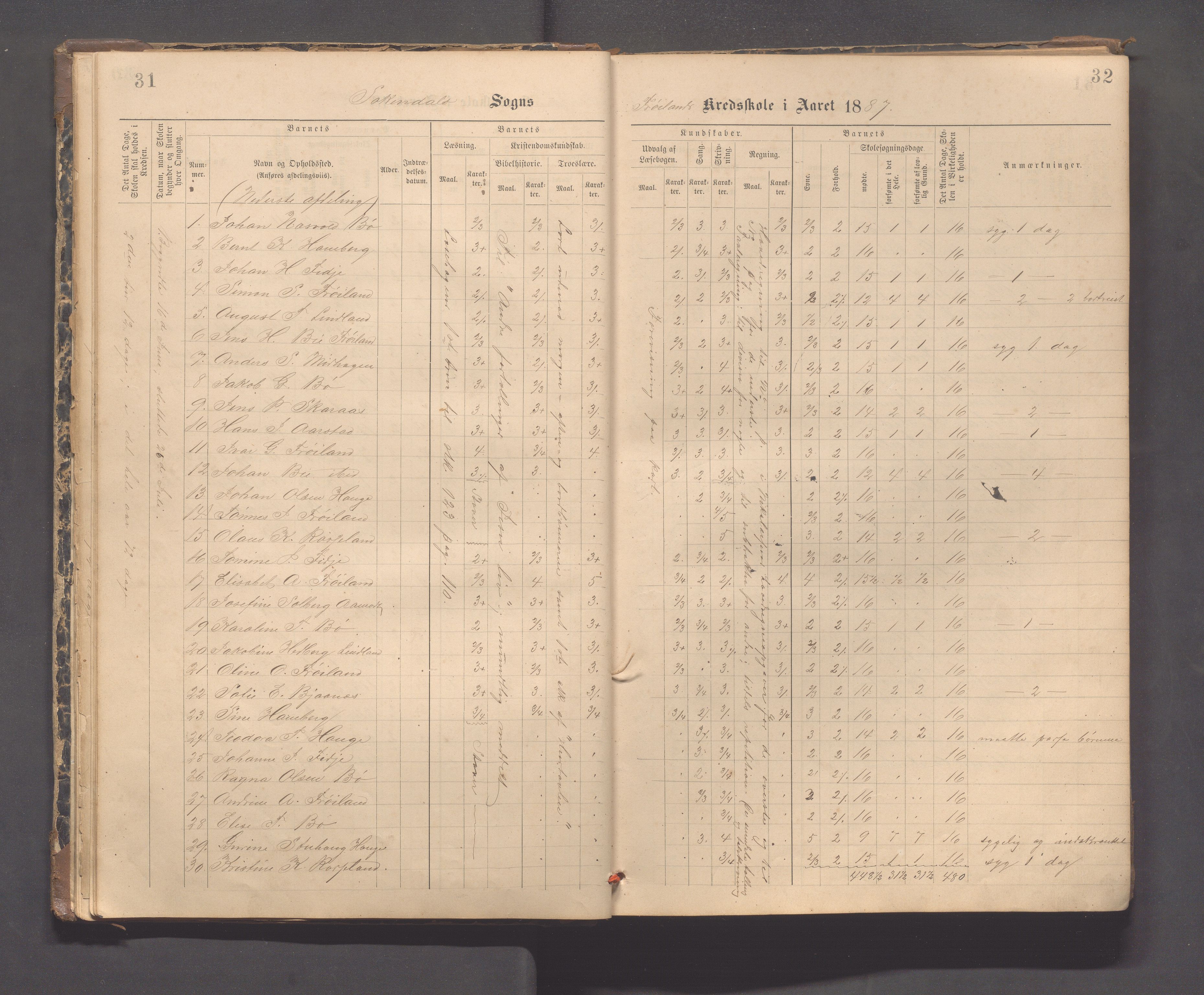 Sokndal kommune- Hauge skole, IKAR/K-101144/H/L0001: Skoleprotokoll - Frøyland, 1885-1918, p. 31-32