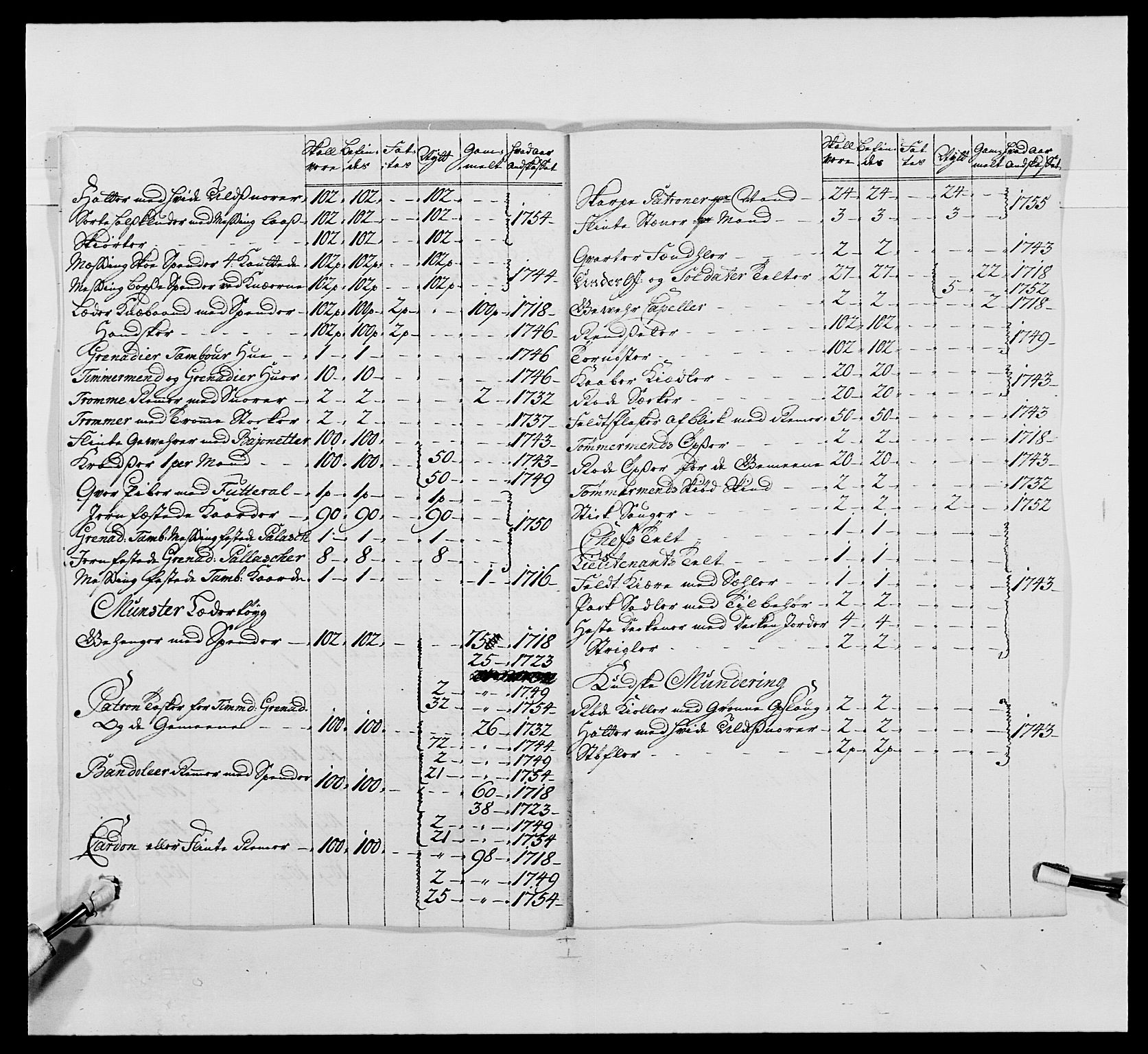 Kommanderende general (KG I) med Det norske krigsdirektorium, AV/RA-EA-5419/E/Ea/L0487: 1. Akershusiske regiment, 1750-1761, p. 152