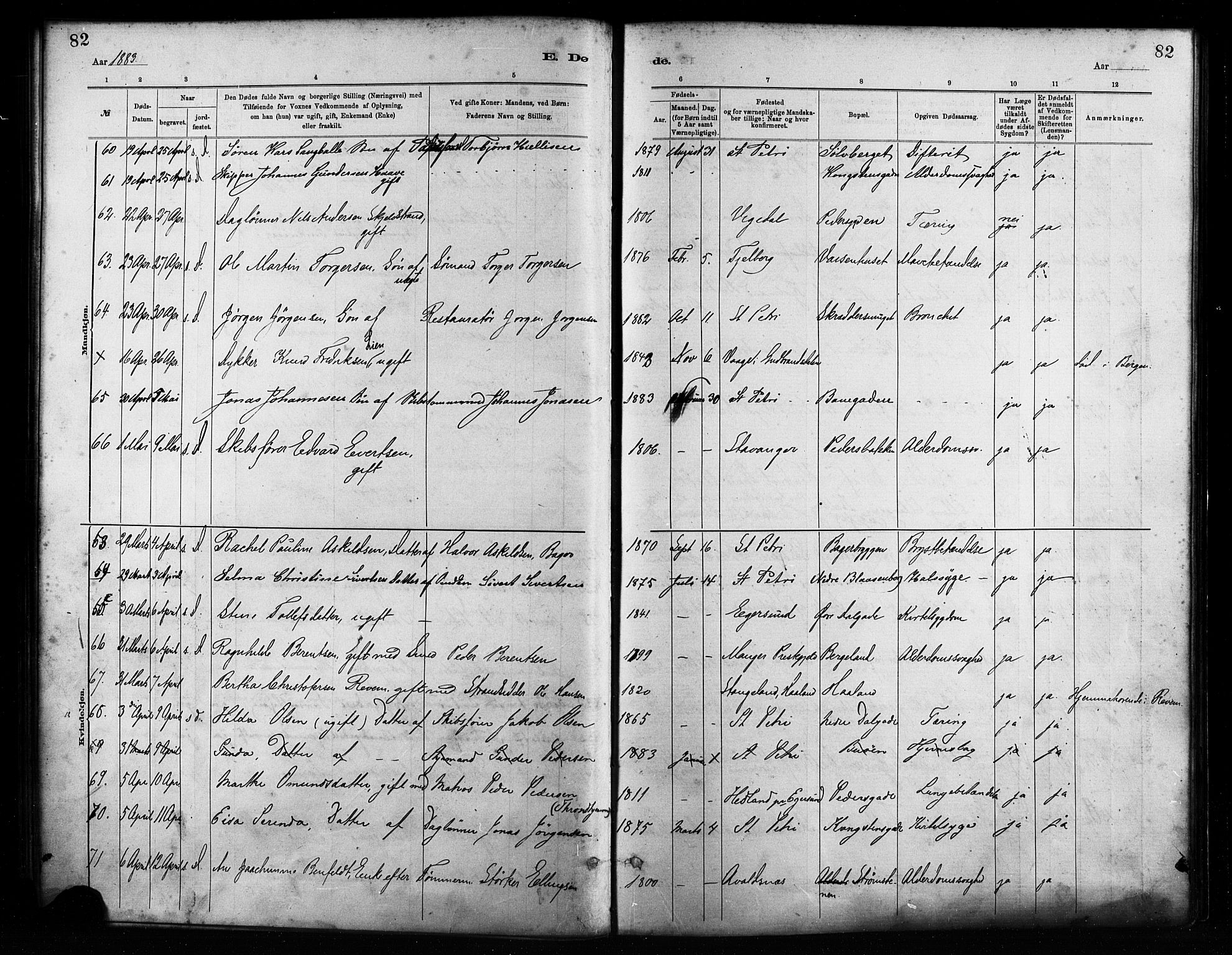 St. Petri sokneprestkontor, AV/SAST-A-101813/001/30/30BA/L0017: Parish register (official) no. A 17, 1879-1895, p. 82