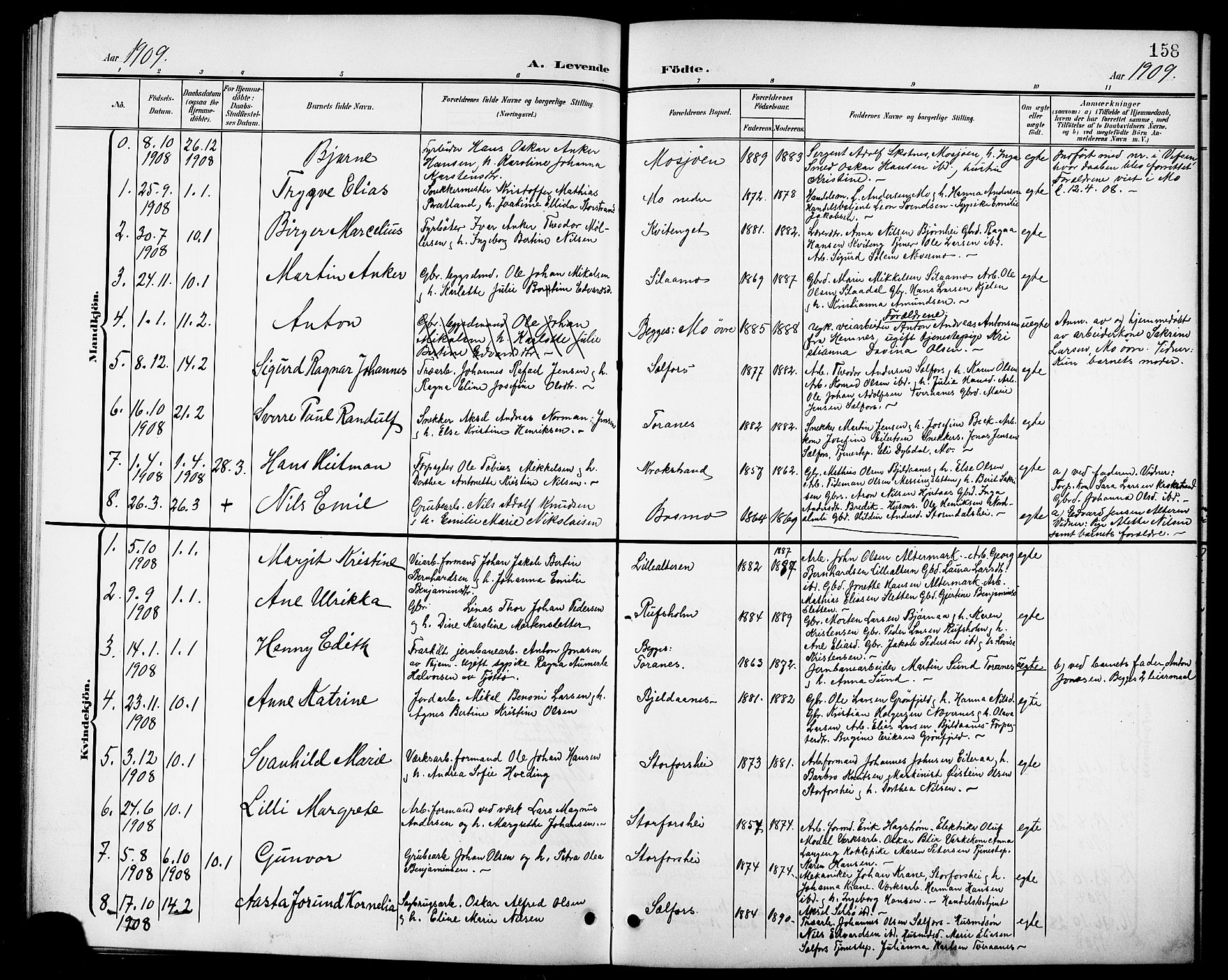 Ministerialprotokoller, klokkerbøker og fødselsregistre - Nordland, AV/SAT-A-1459/827/L0422: Parish register (copy) no. 827C11, 1899-1912, p. 158