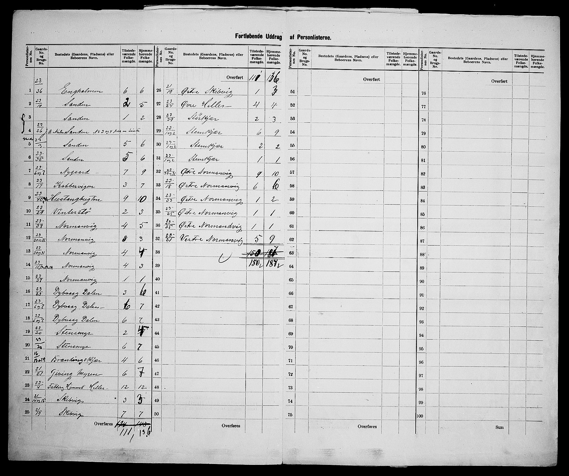 SAK, 1900 census for Dypvåg, 1900, p. 46