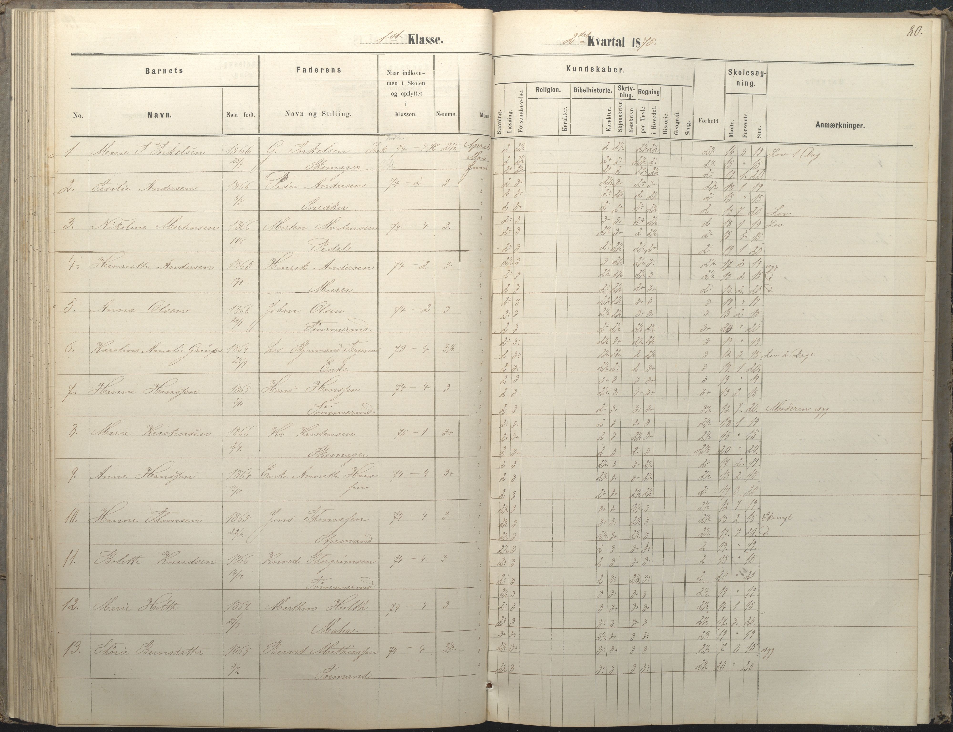 Arendal kommune, Katalog I, AAKS/KA0906-PK-I/07/L0036: Protokoll for 1. og 2. klasse, 1870-1882, p. 80