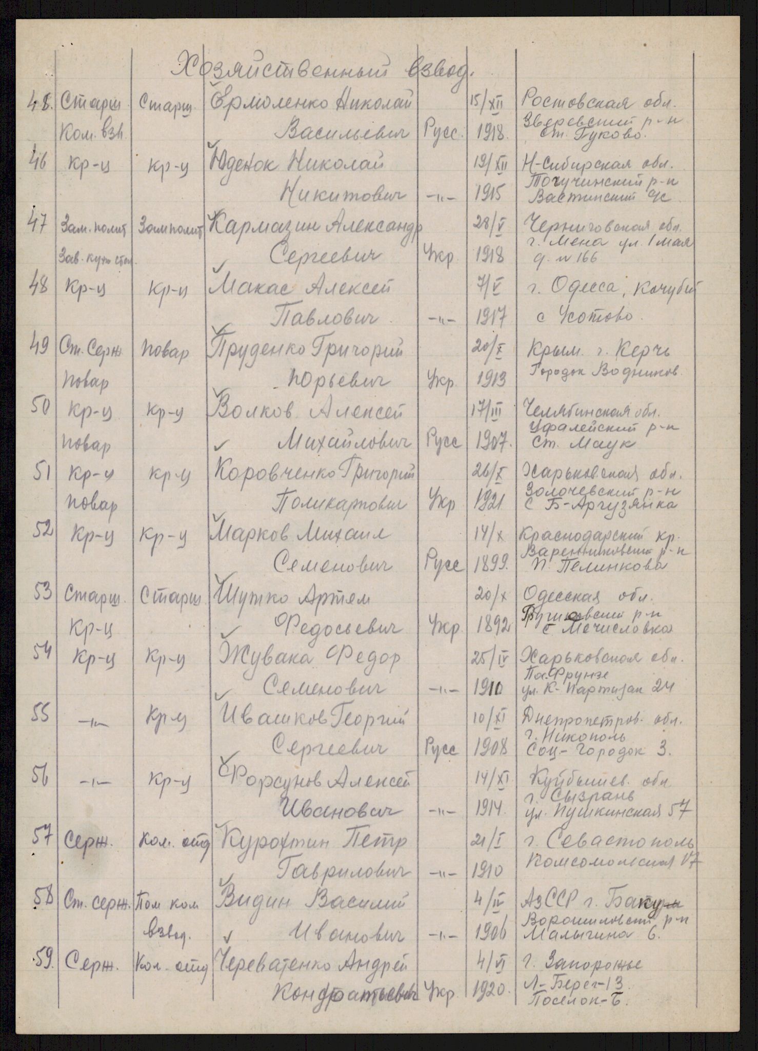 Flyktnings- og fangedirektoratet, Repatrieringskontoret, AV/RA-S-1681/D/Db/L0019: Displaced Persons (DPs) og sivile tyskere, 1945-1948, p. 632