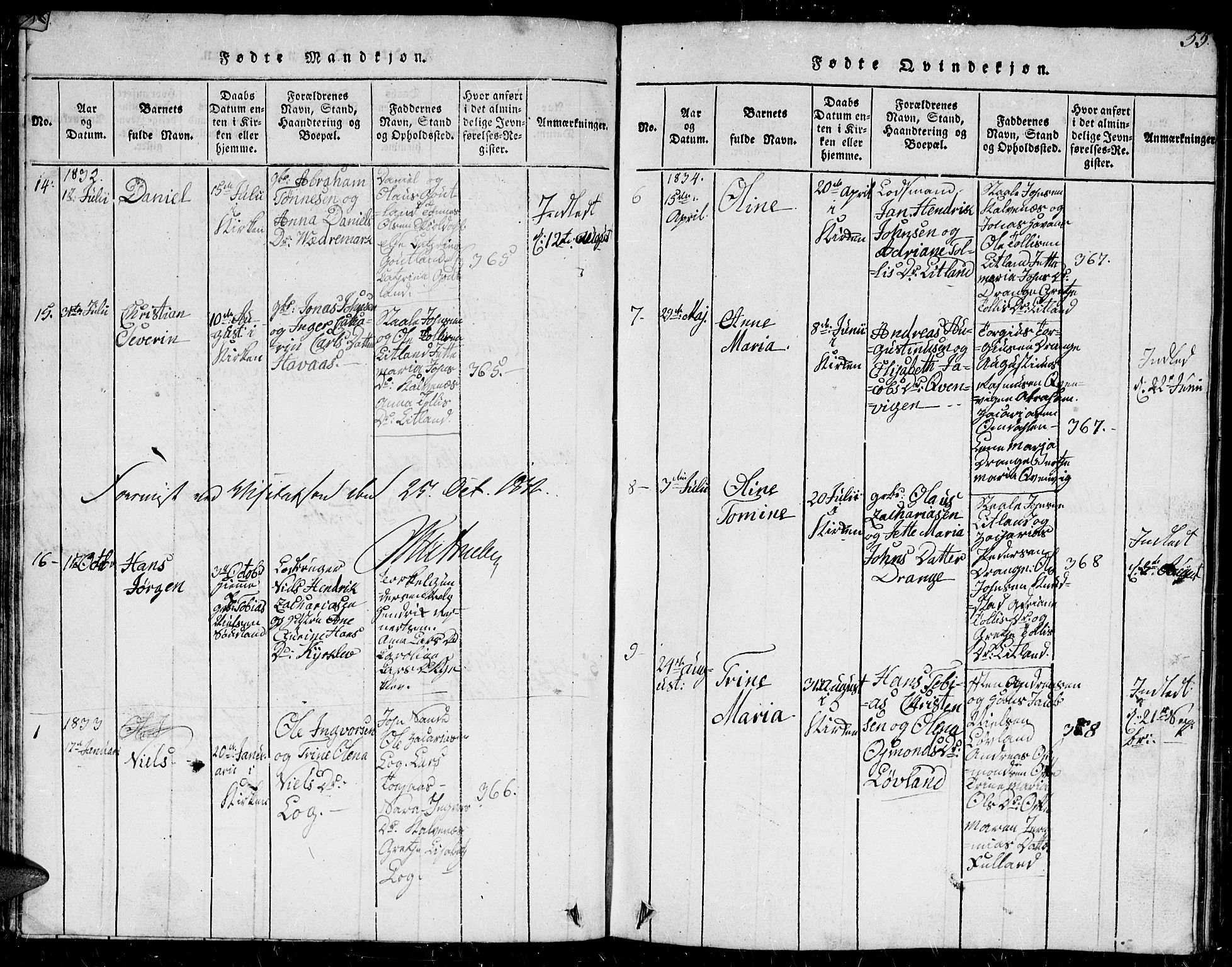 Herad sokneprestkontor, AV/SAK-1111-0018/F/Fb/Fba/L0001: Parish register (copy) no. B 1, 1815-1852, p. 55