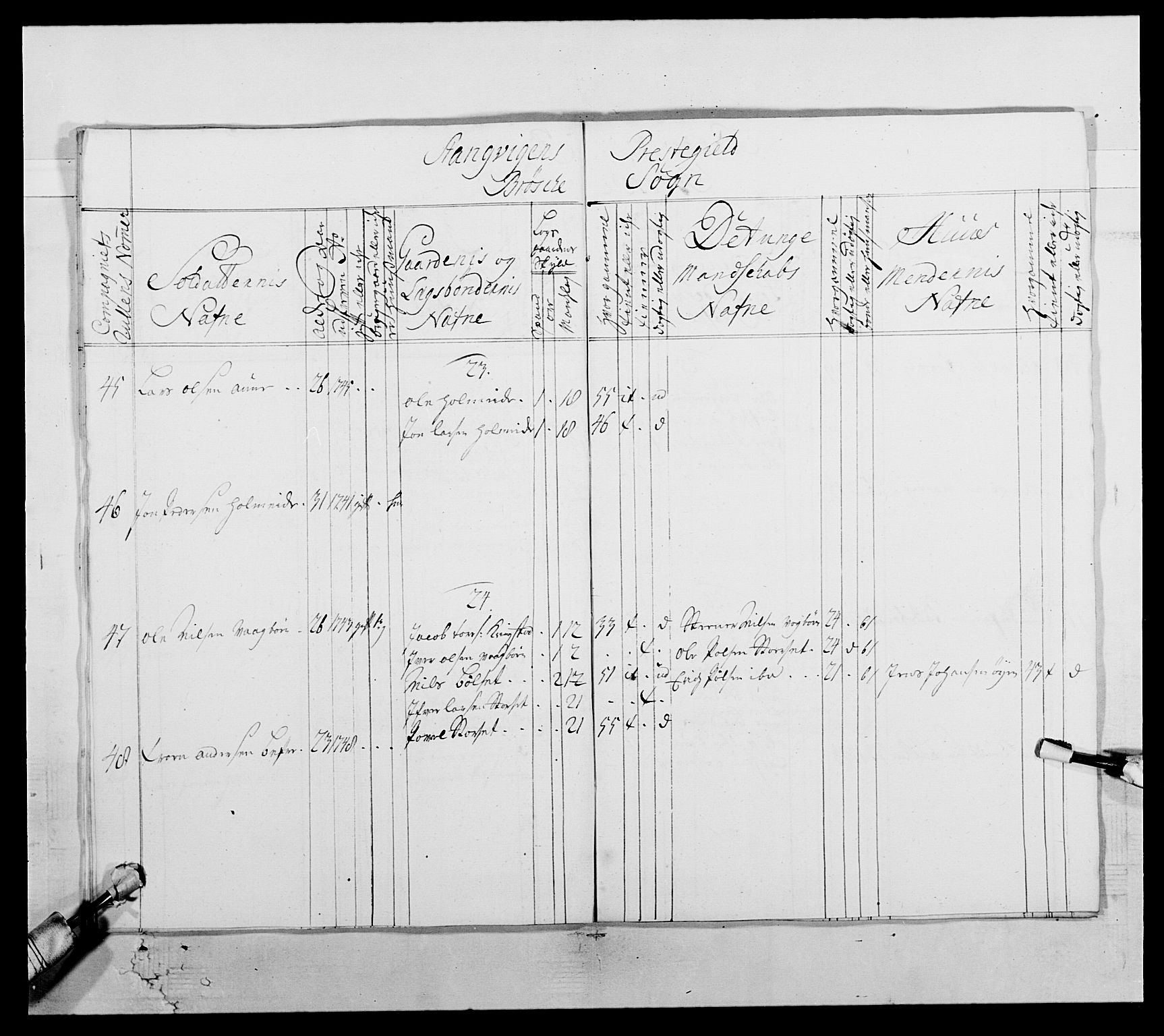 Kommanderende general (KG I) med Det norske krigsdirektorium, AV/RA-EA-5419/E/Ea/L0512: 2. Trondheimske regiment, 1746-1749, p. 546