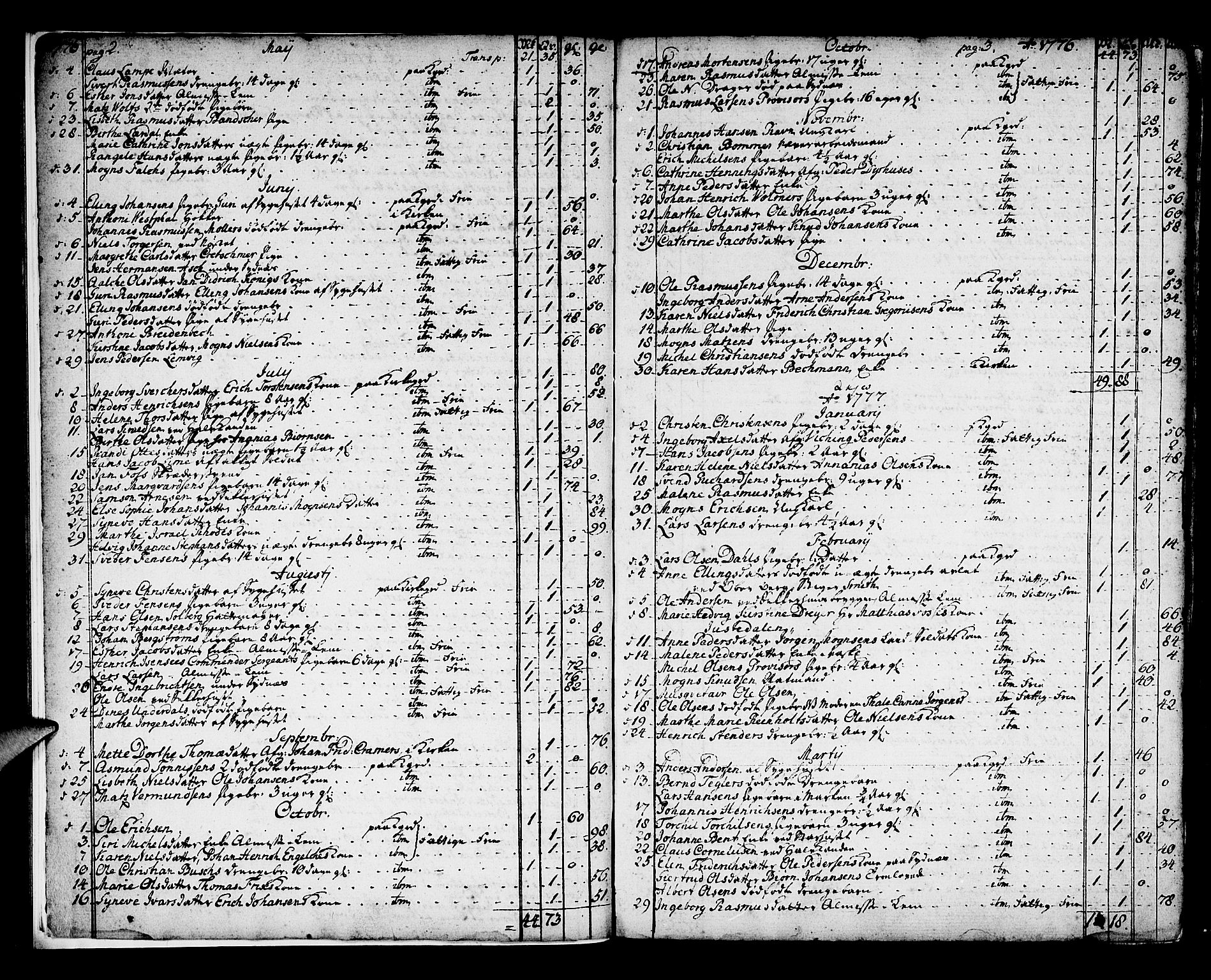 Domkirken sokneprestembete, SAB/A-74801/H/Haa/L0009: Parish register (official) no. A 9, 1776-1821, p. 2-3