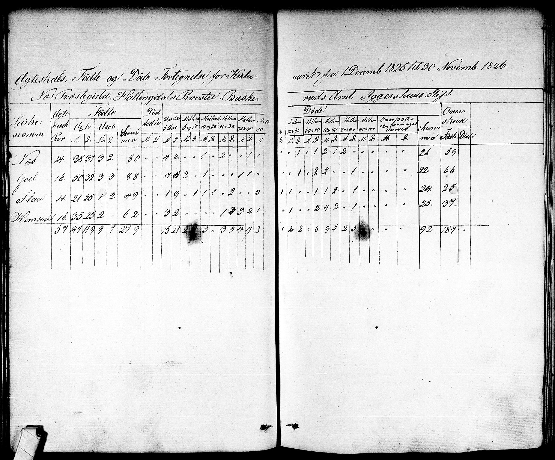 Nes kirkebøker, SAKO/A-236/F/Fa/L0008: Parish register (official) no. 8, 1824-1834, p. 146-147