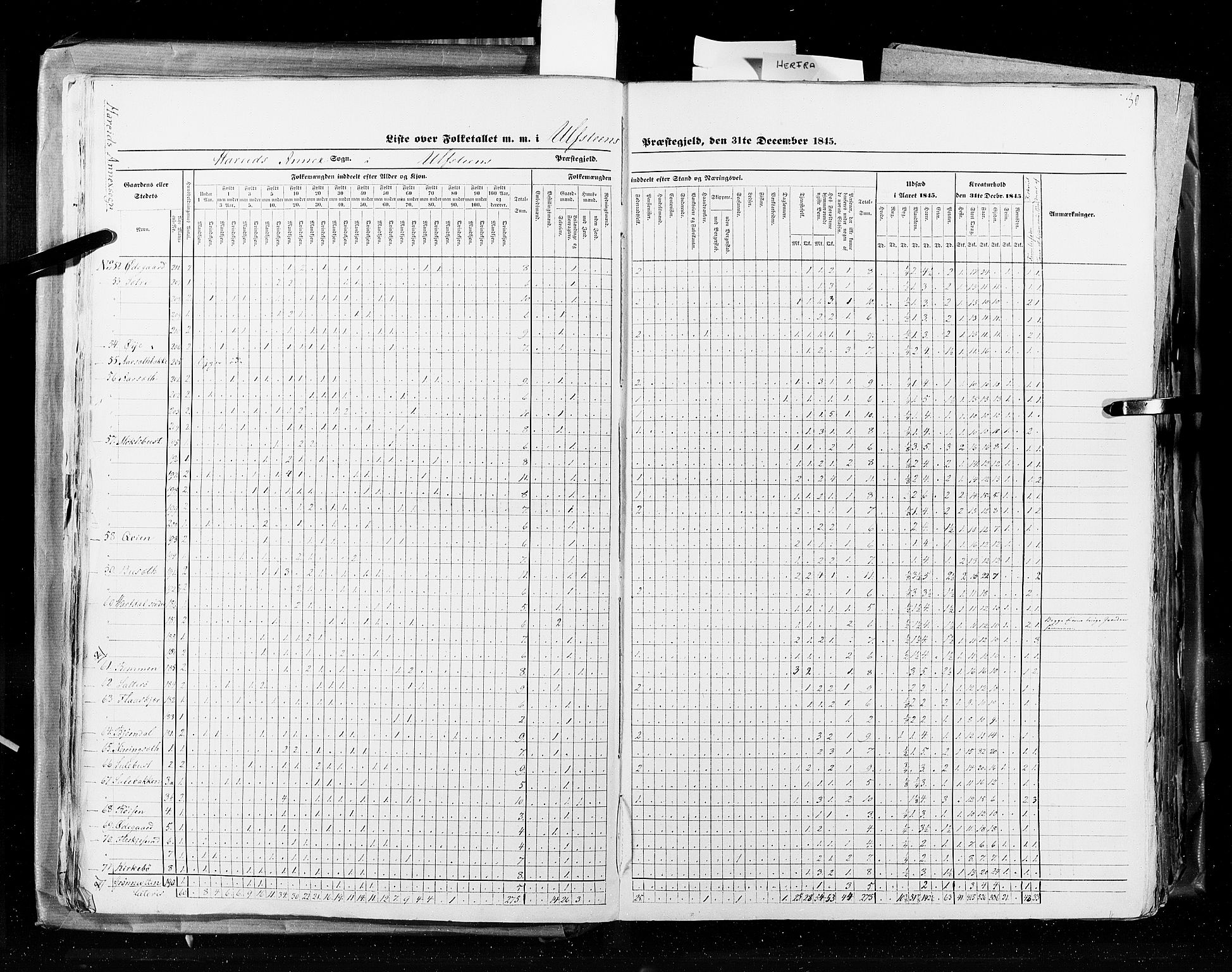 RA, Census 1845, vol. 8: Romsdal amt og Søndre Trondhjems amt, 1845, p. 30