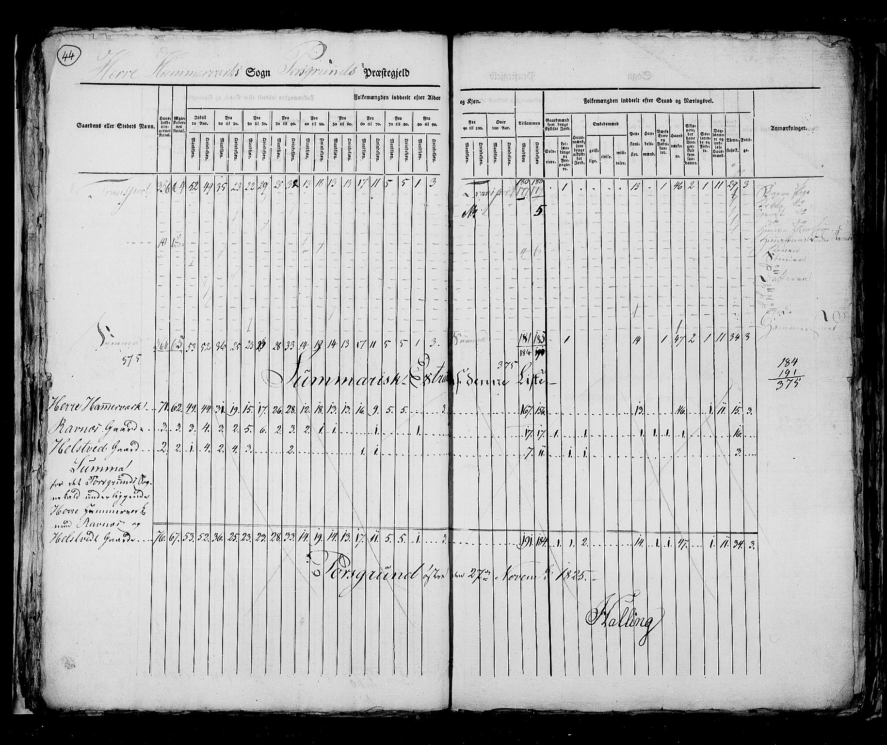 RA, Census 1825, vol. 9: Bratsberg amt, 1825, p. 44