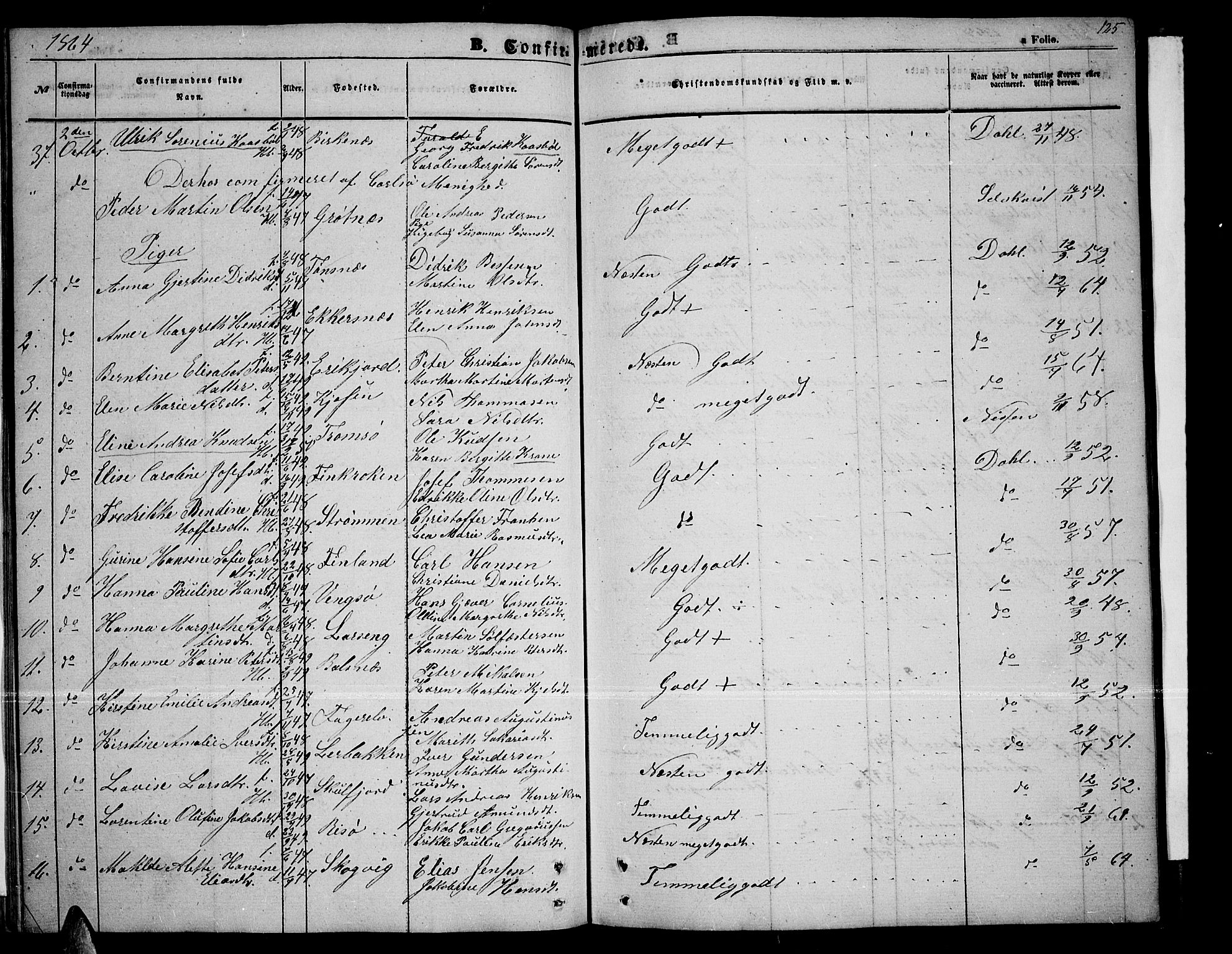 Tromsøysund sokneprestkontor, AV/SATØ-S-1304/G/Gb/L0001klokker: Parish register (copy) no. 1, 1857-1869, p. 125