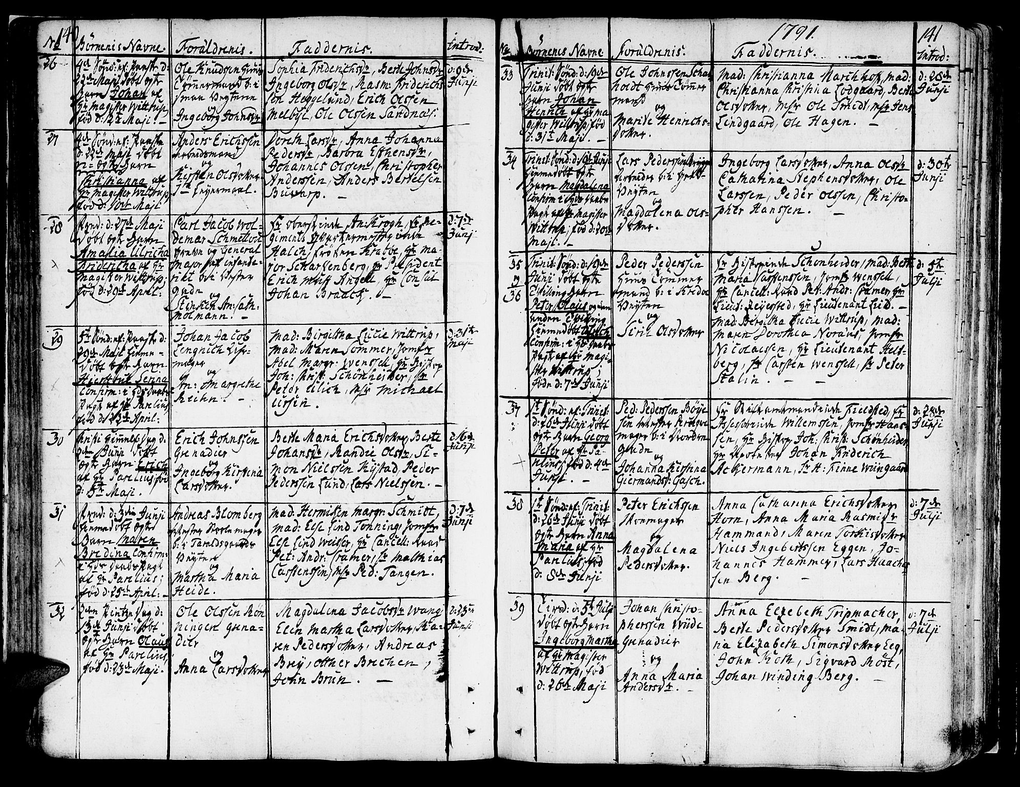 Ministerialprotokoller, klokkerbøker og fødselsregistre - Sør-Trøndelag, SAT/A-1456/602/L0104: Parish register (official) no. 602A02, 1774-1814, p. 140-141