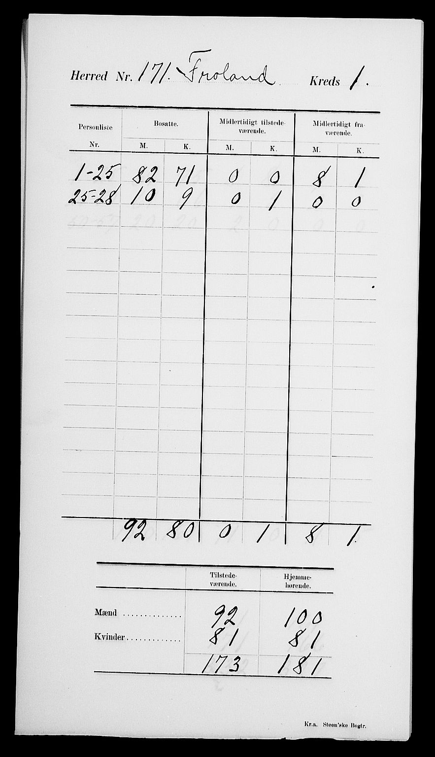 SAK, 1900 census for Froland, 1900, p. 5