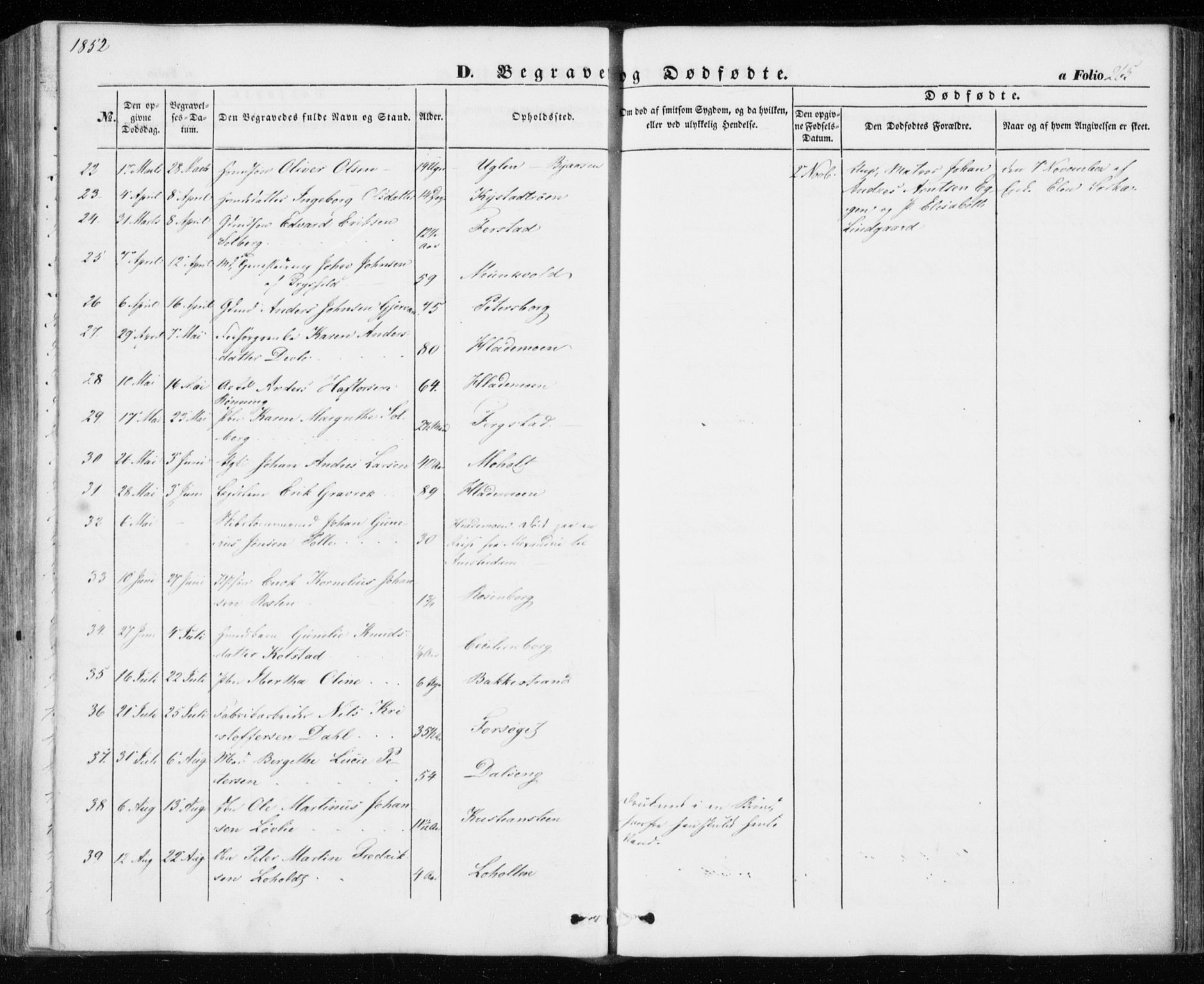 Ministerialprotokoller, klokkerbøker og fødselsregistre - Sør-Trøndelag, AV/SAT-A-1456/606/L0291: Parish register (official) no. 606A06, 1848-1856, p. 265