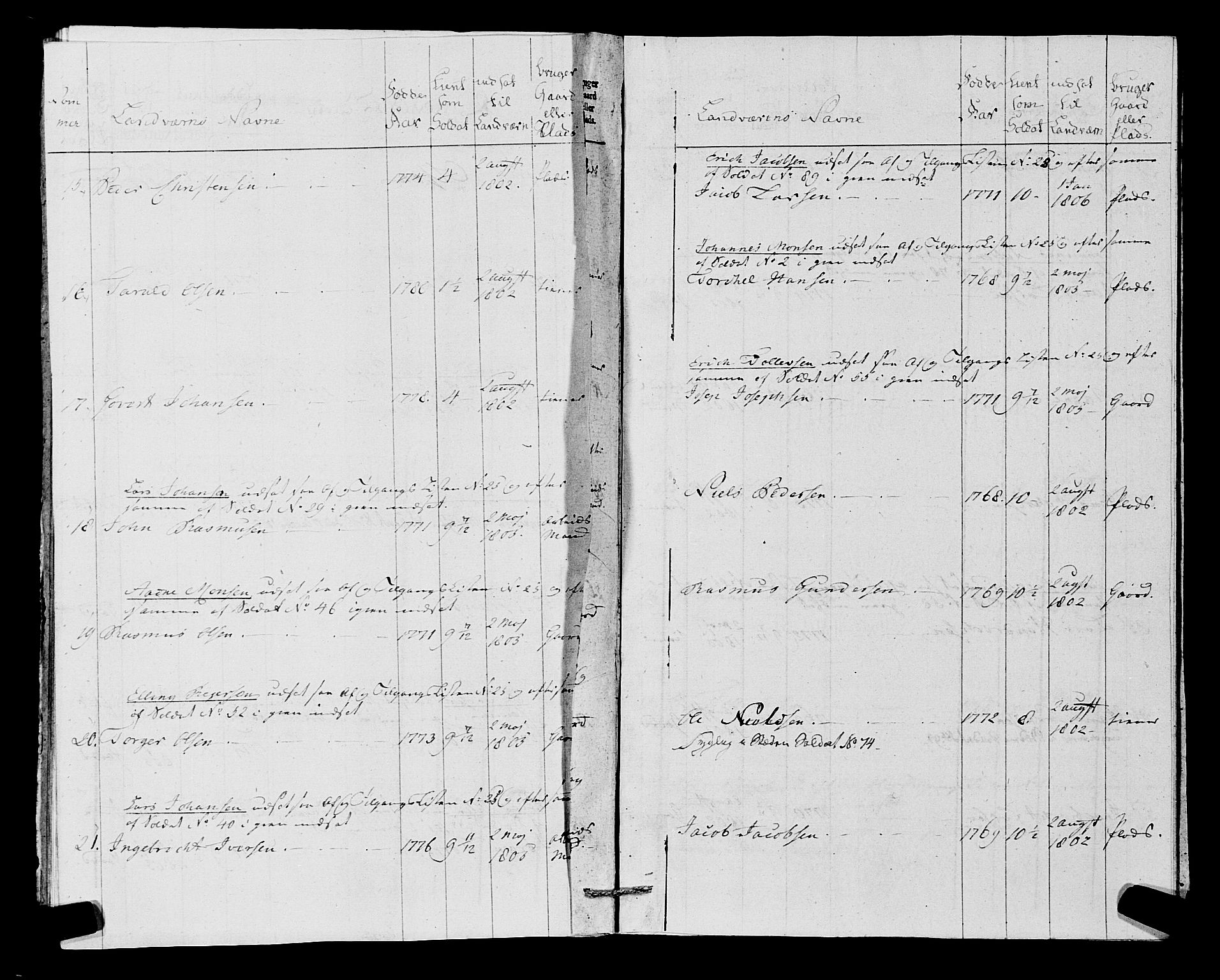 Fylkesmannen i Rogaland, AV/SAST-A-101928/99/3/325/325CA, 1655-1832, p. 9394