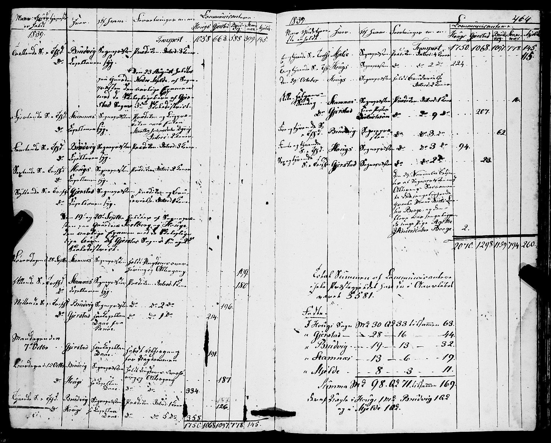 Haus sokneprestembete, AV/SAB-A-75601/H/Haa: Parish register (official) no. A 15, 1838-1847, p. 464