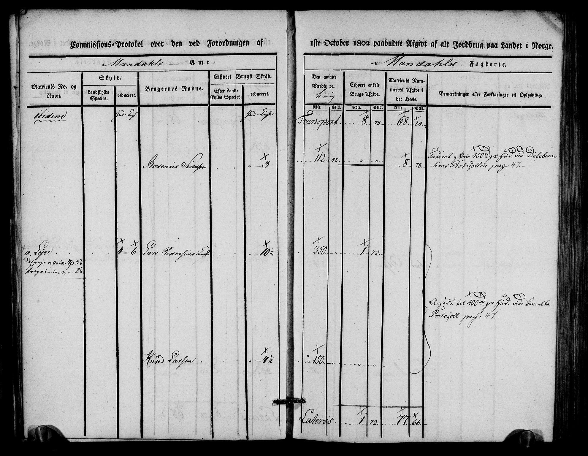 Rentekammeret inntil 1814, Realistisk ordnet avdeling, AV/RA-EA-4070/N/Ne/Nea/L0088: Mandal fogderi. Kommisjonsprotokoll "Nr. 2", for Søgne, Greipstad, Hægeland, Øvrebø, Oddernes, Tveit og Vennesla sogn, 1803, p. 18