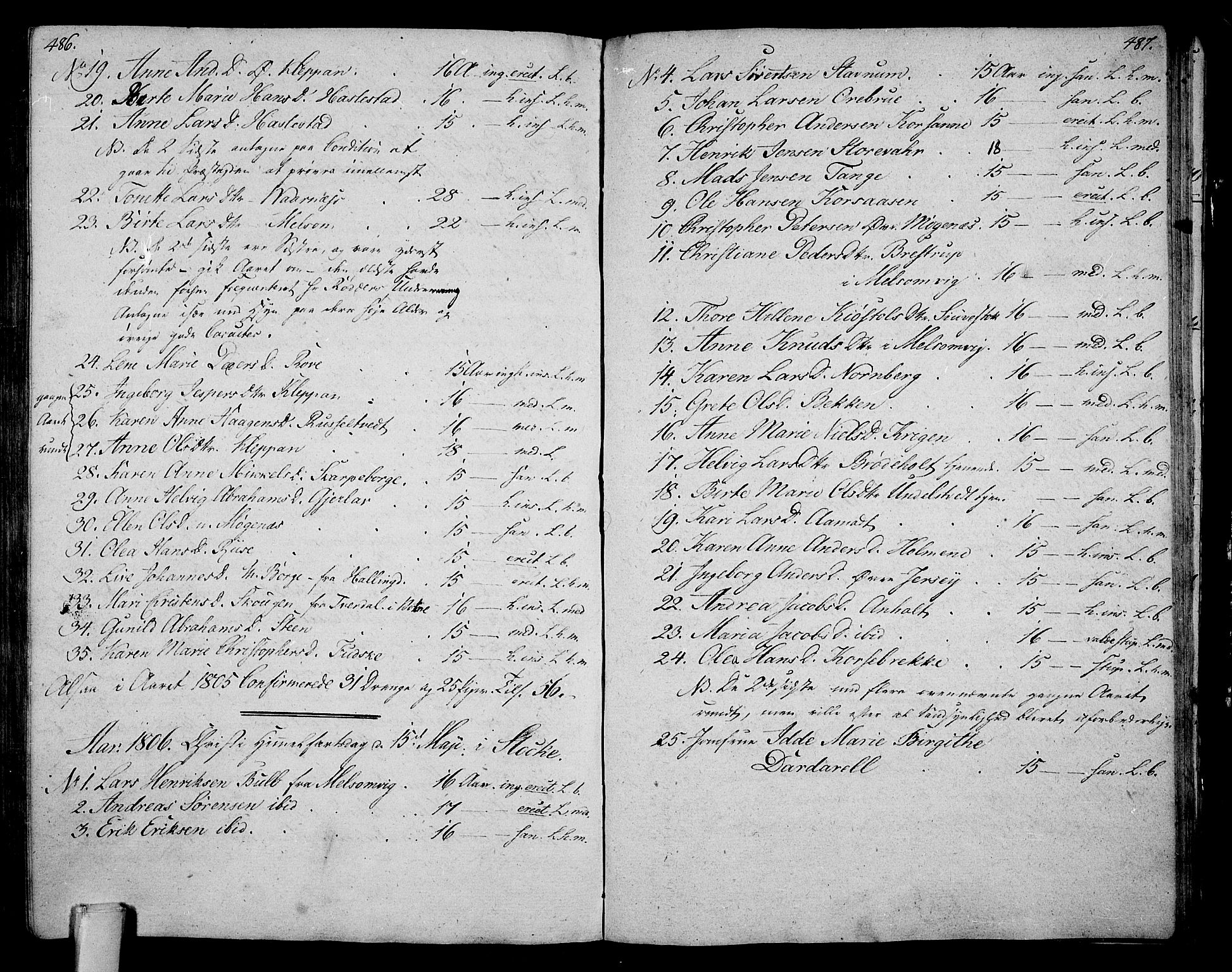 Stokke kirkebøker, SAKO/A-320/F/Fa/L0004: Parish register (official) no. I 4, 1804-1815, p. 486-487