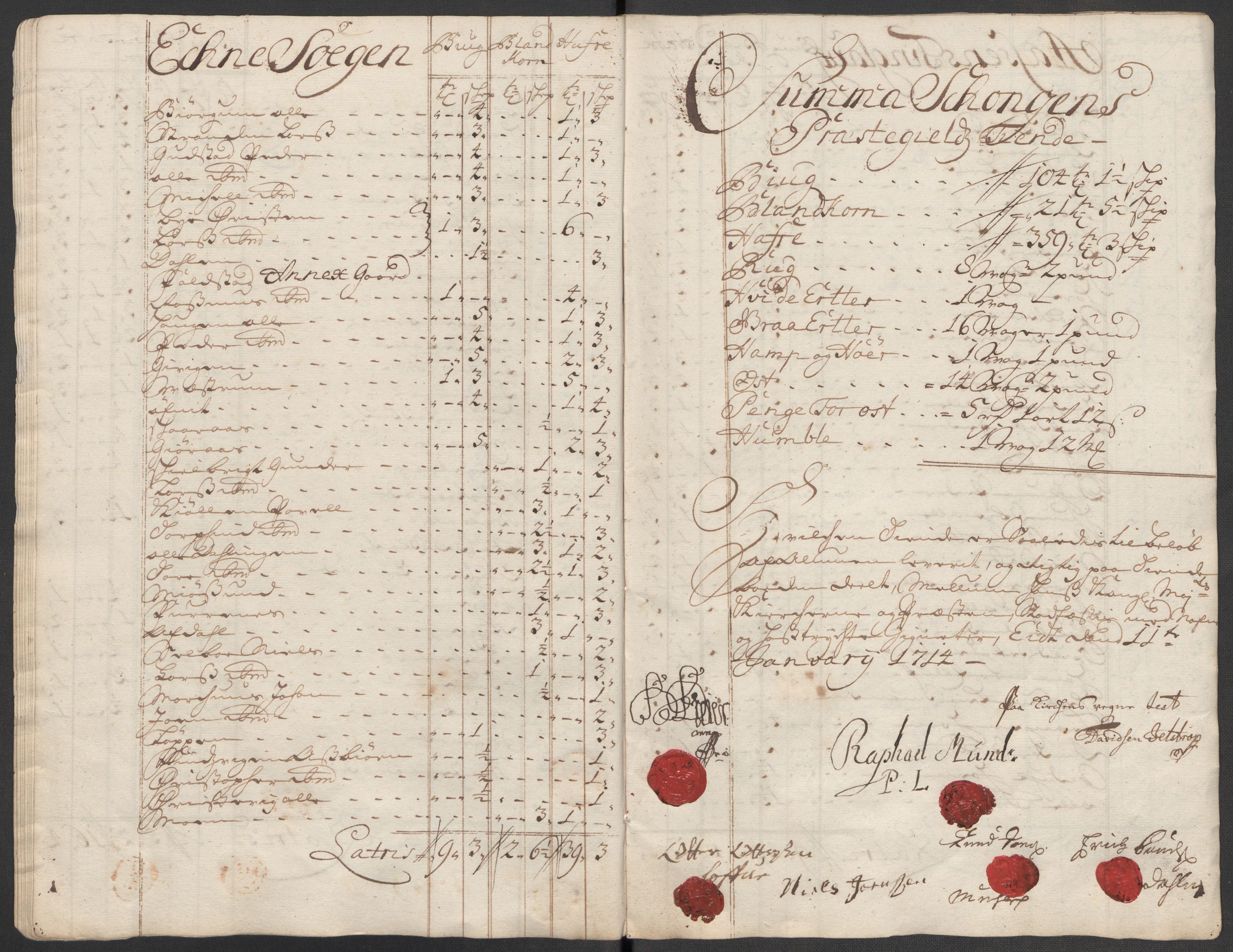 Rentekammeret inntil 1814, Reviderte regnskaper, Fogderegnskap, AV/RA-EA-4092/R62/L4204: Fogderegnskap Stjørdal og Verdal, 1714, p. 231