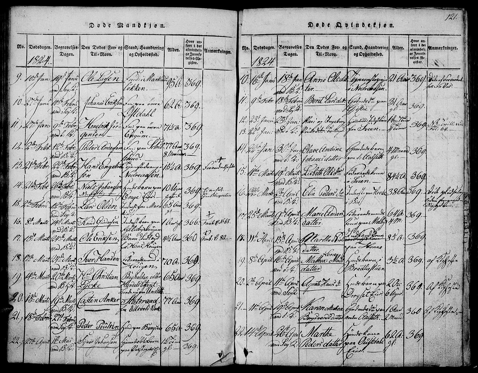 Biri prestekontor, SAH/PREST-096/H/Ha/Hab/L0001: Parish register (copy) no. 1, 1814-1828, p. 121