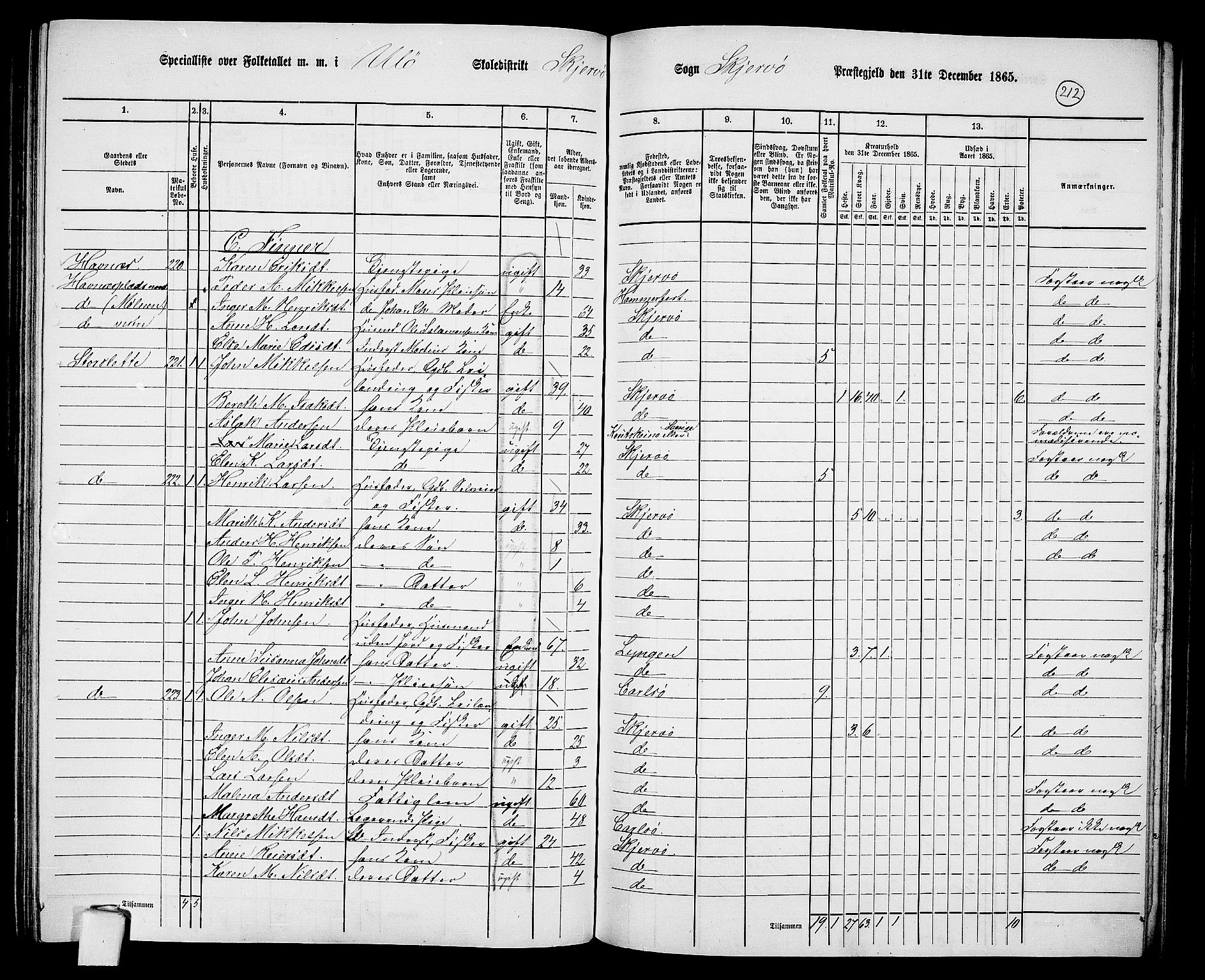 RA, 1865 census for Skjervøy, 1865, p. 93