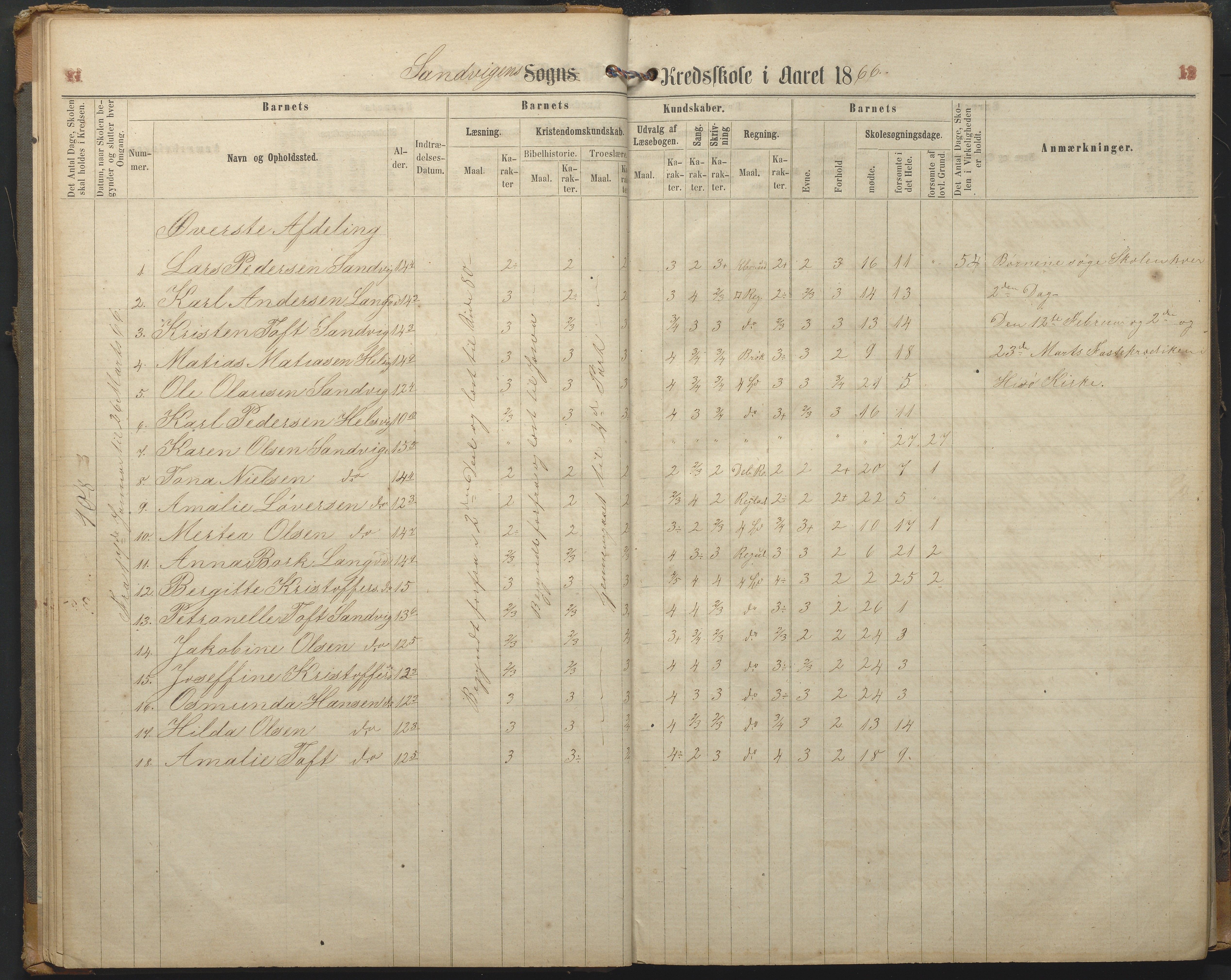 Hisøy kommune frem til 1991, AAKS/KA0922-PK/33/L0002: Skoleprotokoll, 1863-1881, p. 13