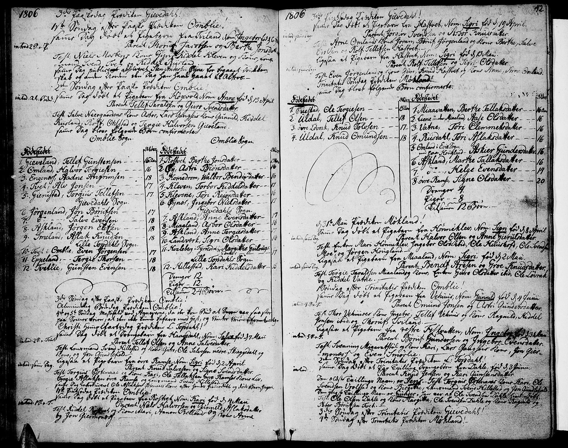 Åmli sokneprestkontor, AV/SAK-1111-0050/F/Fa/Fac/L0005: Parish register (official) no. A 5, 1796-1816, p. 42