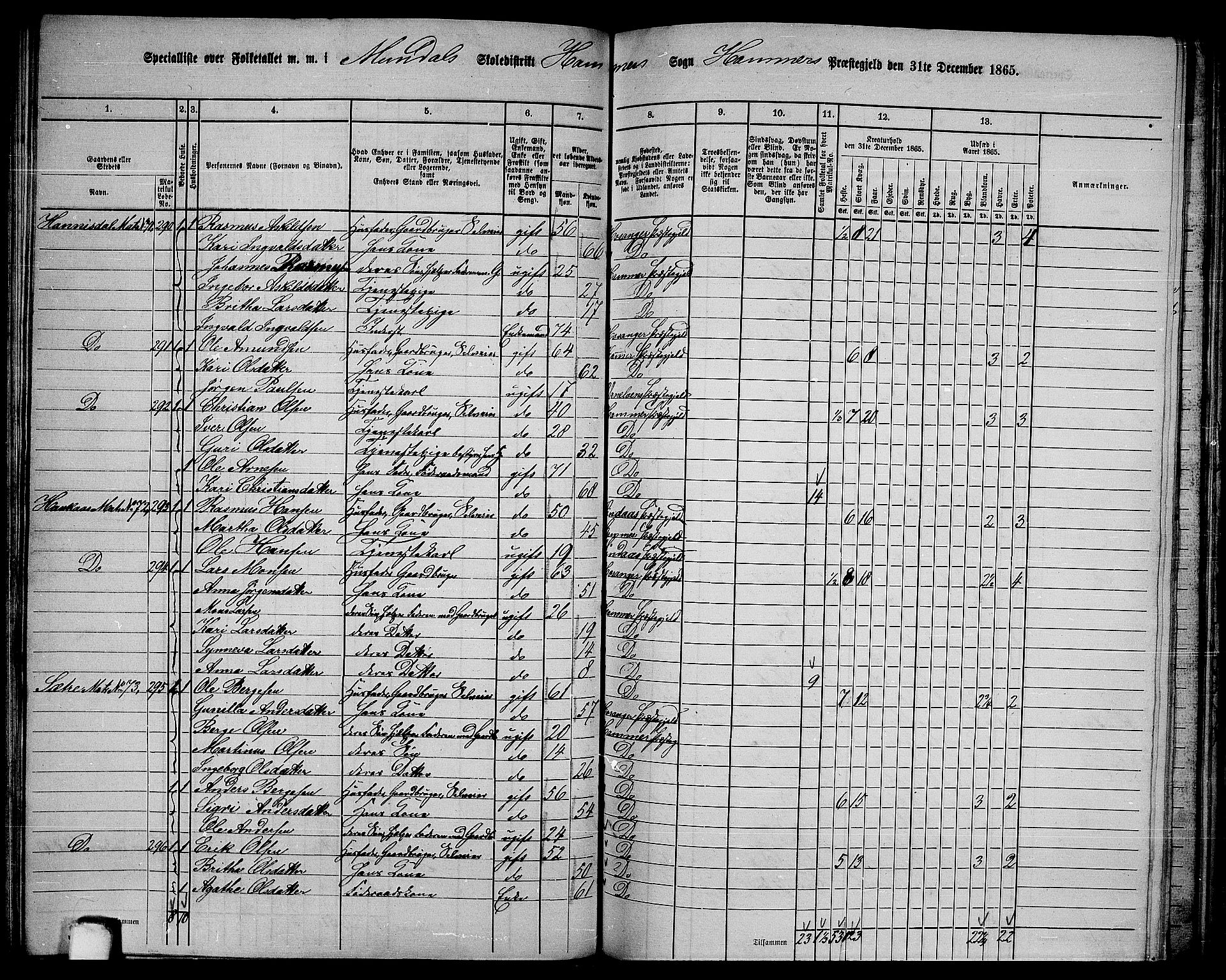 RA, 1865 census for Hamre, 1865, p. 108