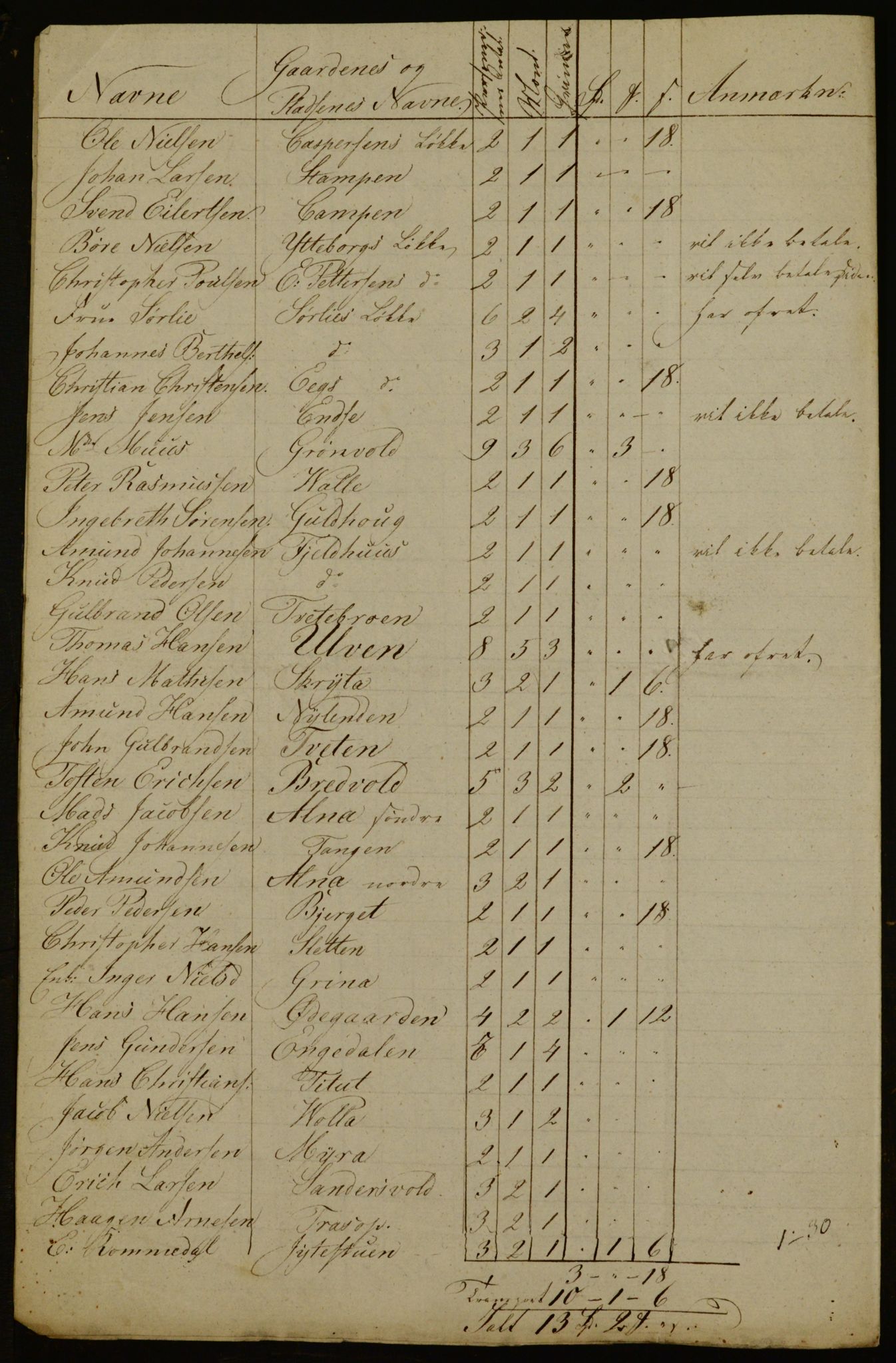 OBA, Census for Aker 1836, 1836, p. 95