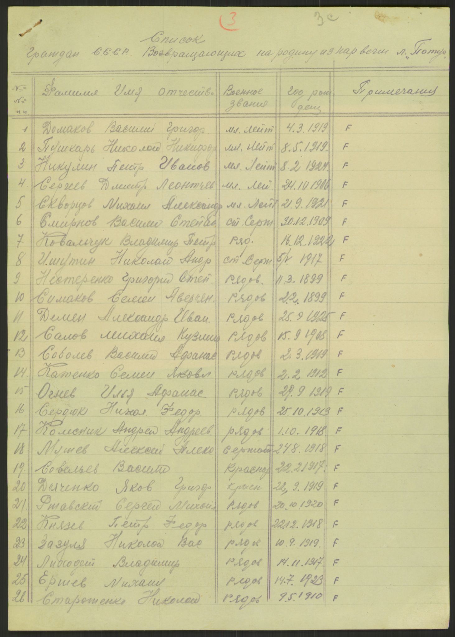 Flyktnings- og fangedirektoratet, Repatrieringskontoret, AV/RA-S-1681/D/Db/L0023: Displaced Persons (DPs) og sivile tyskere, 1945-1948, p. 582