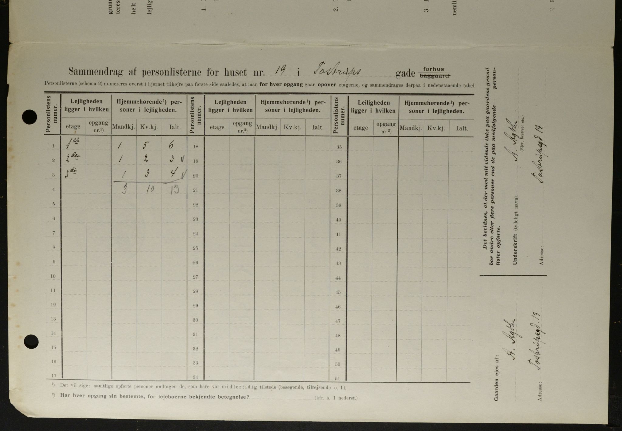OBA, Municipal Census 1908 for Kristiania, 1908, p. 103687