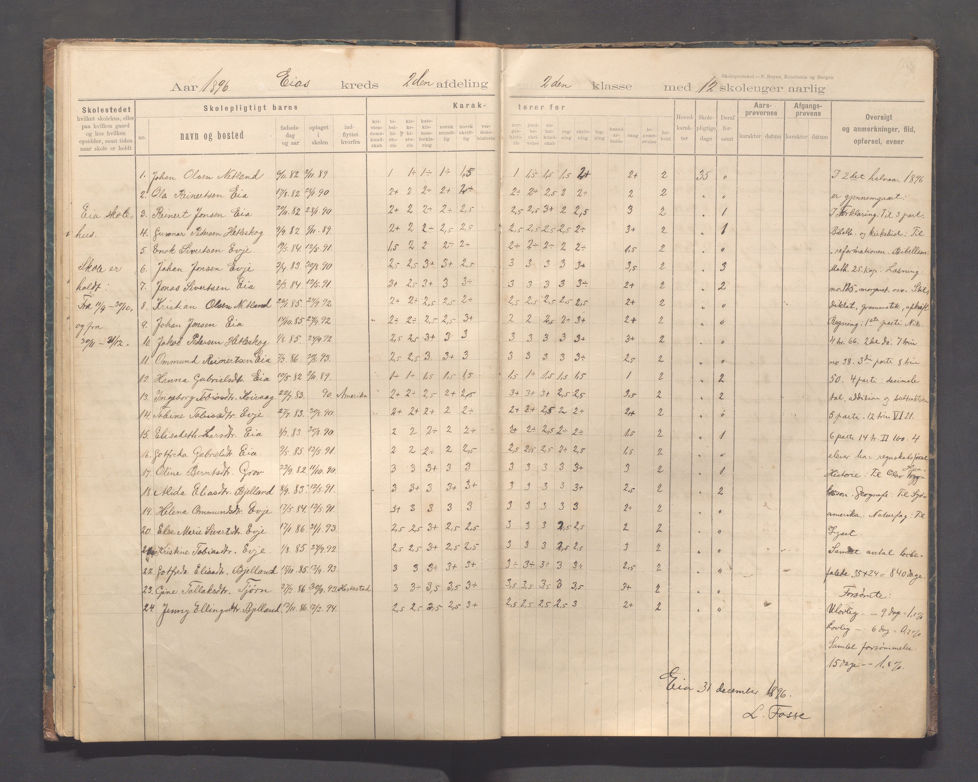 Sokndal kommune- Eia skole, IKAR/K-101148/H/L0001: Skoleprotokoll - Eia, Refsland, Tellnes, 1894-1919, p. 19